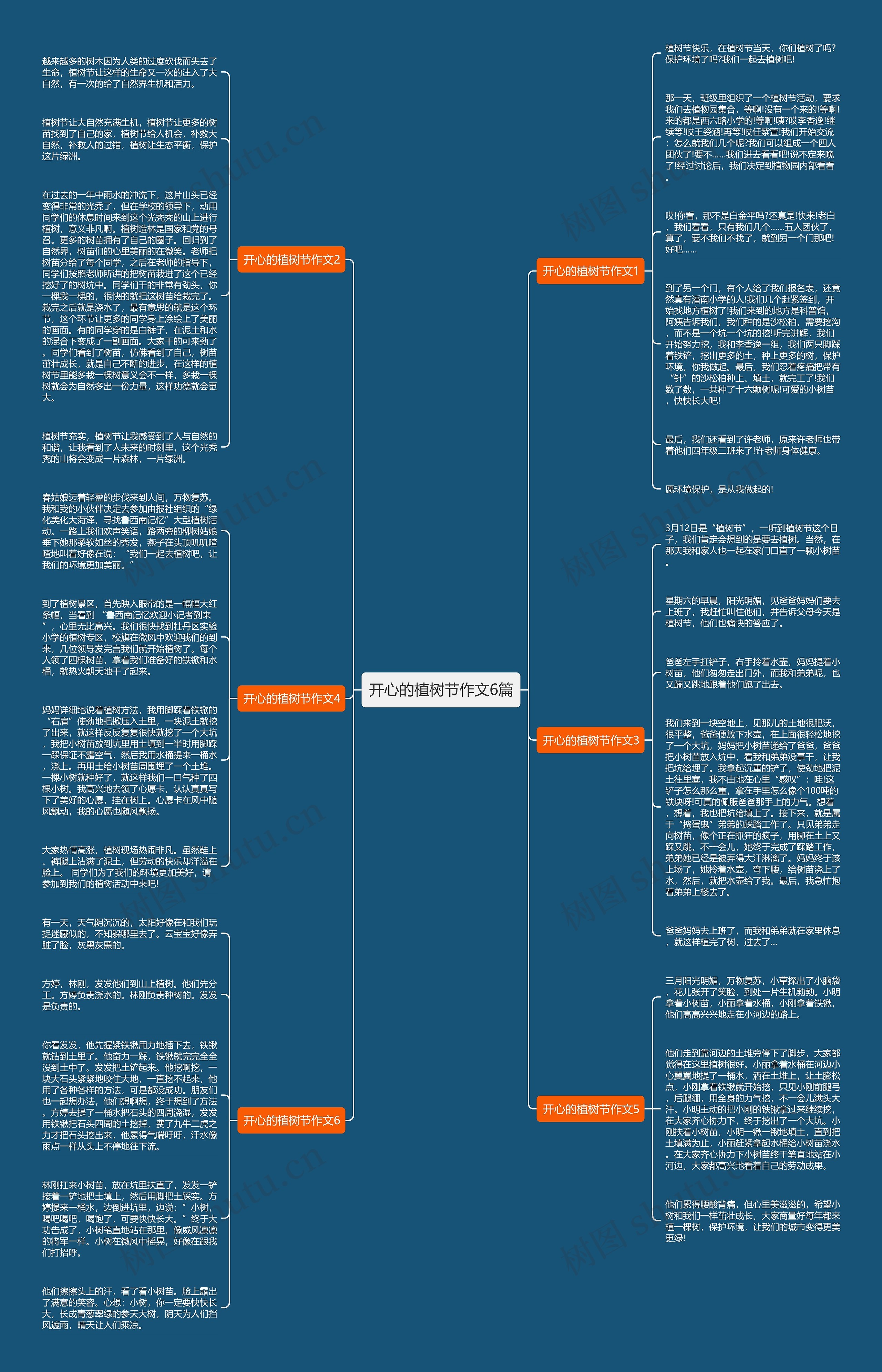 开心的植树节作文6篇思维导图