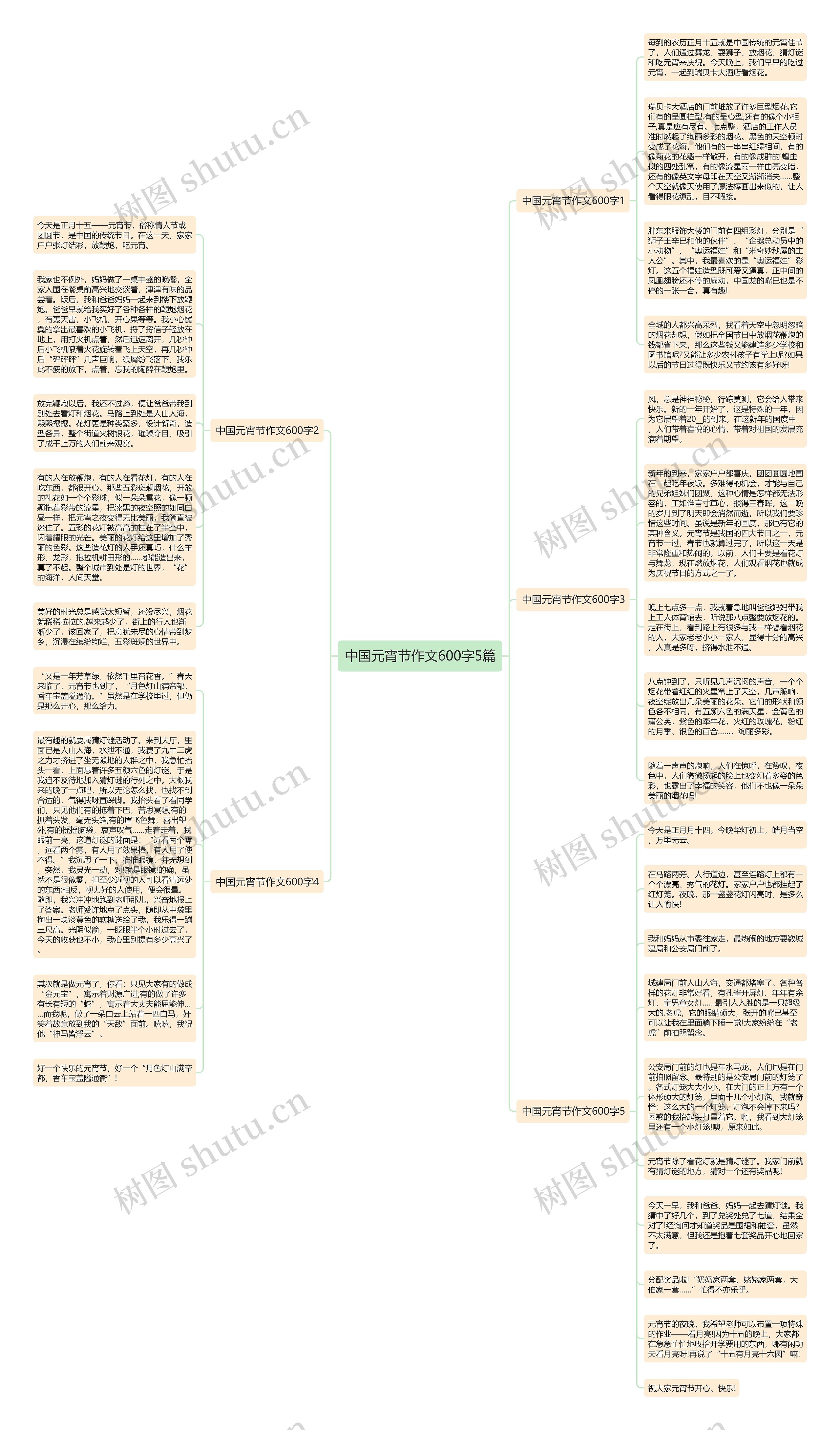 中国元宵节作文600字5篇思维导图