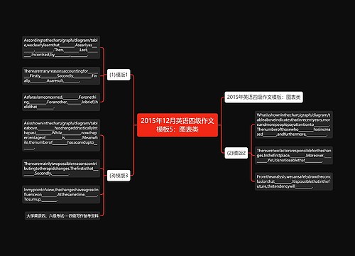 2015年12月英语四级作文模板5：图表类