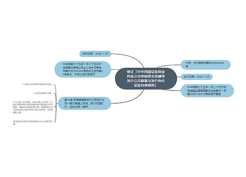 修正「中华民国证券商业同业公会承销商会员辅导发行公司募集与发行有价证券自律规则」