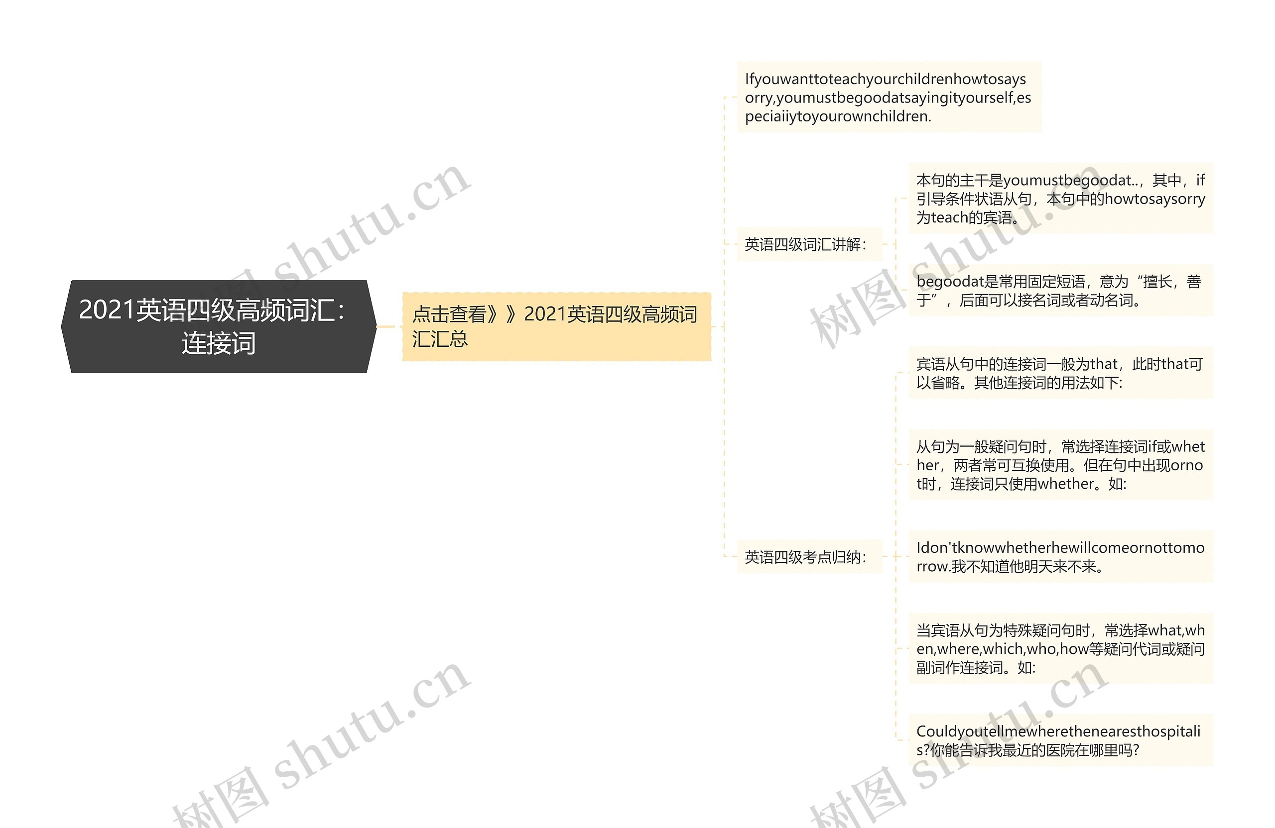 2021英语四级高频词汇：连接词