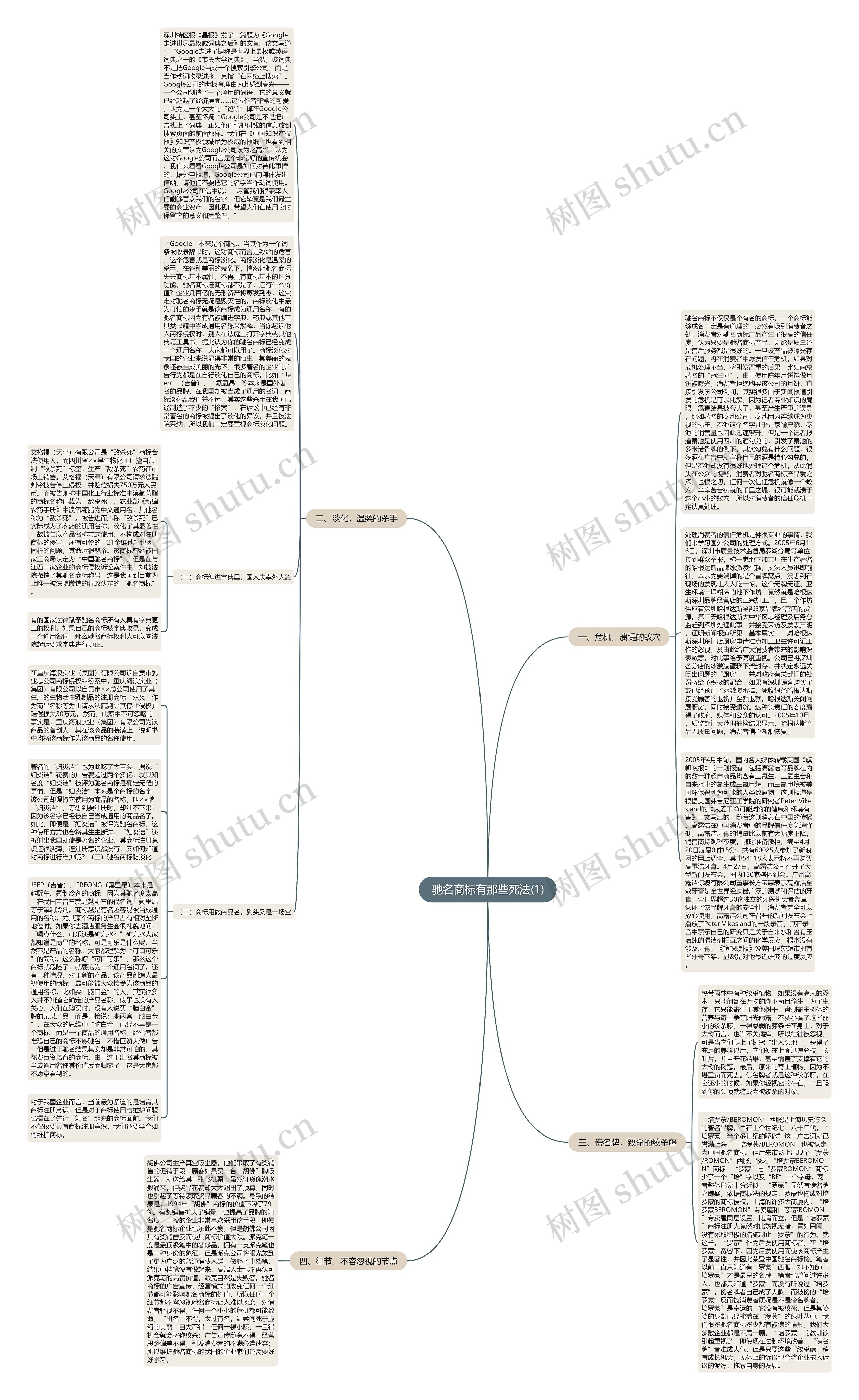 驰名商标有那些死法(1)思维导图