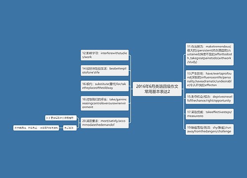 2016年6月英语四级作文常用基本表达2