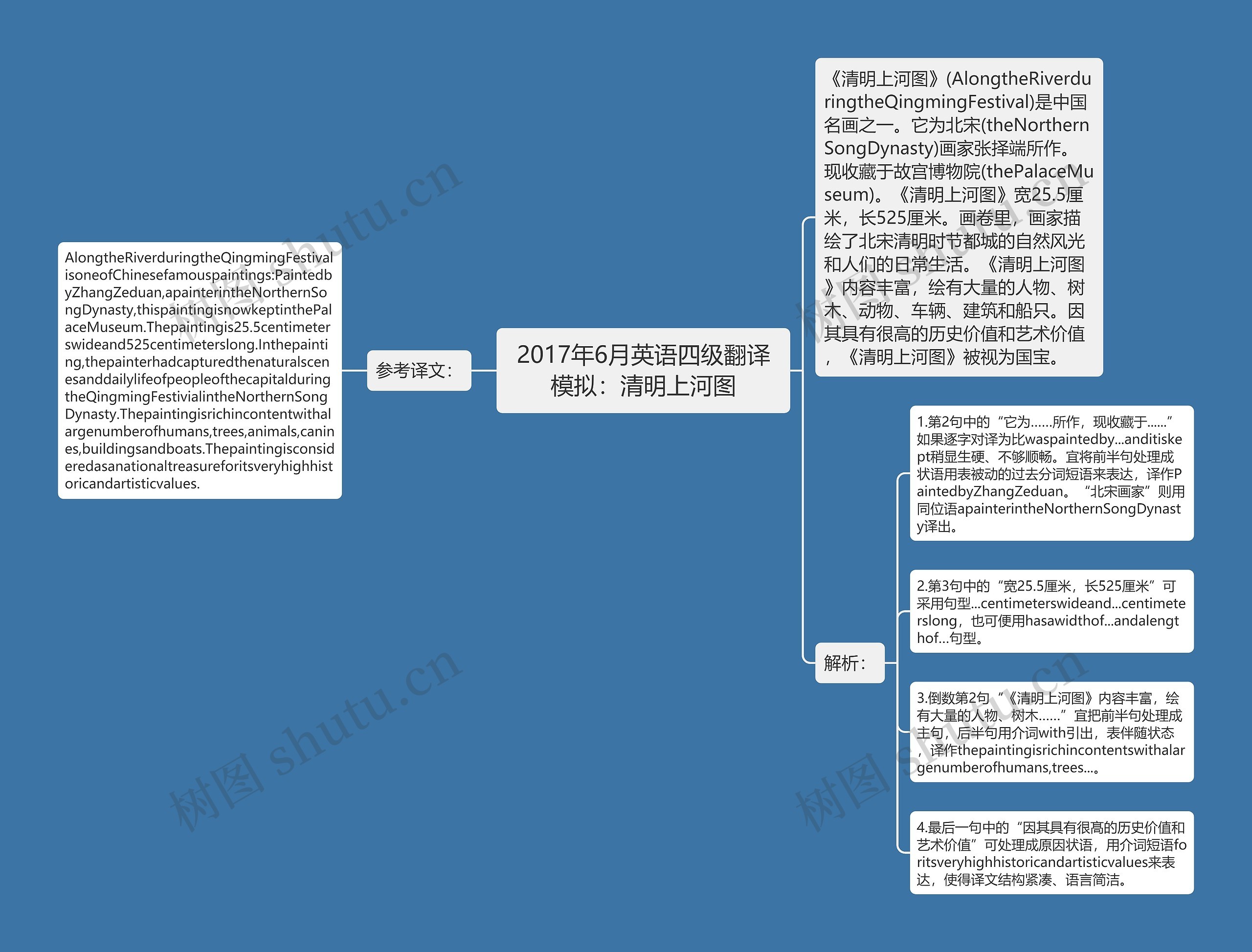 2017年6月英语四级翻译模拟:清明上河图 2017年6月英语四级翻译模拟:清明上河图