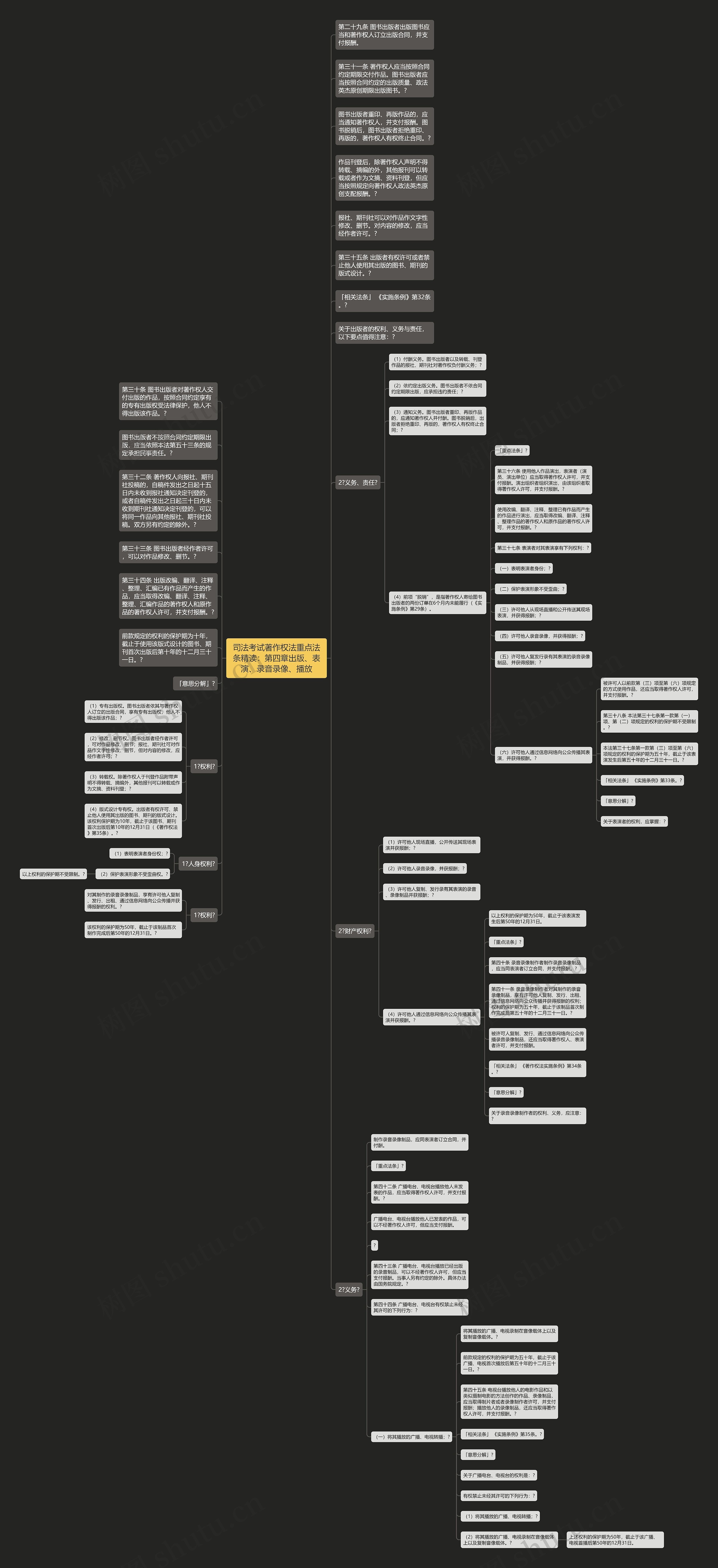 司法考试著作权法重点法条精读：第四章出版、表演、录音录像、播放思维导图