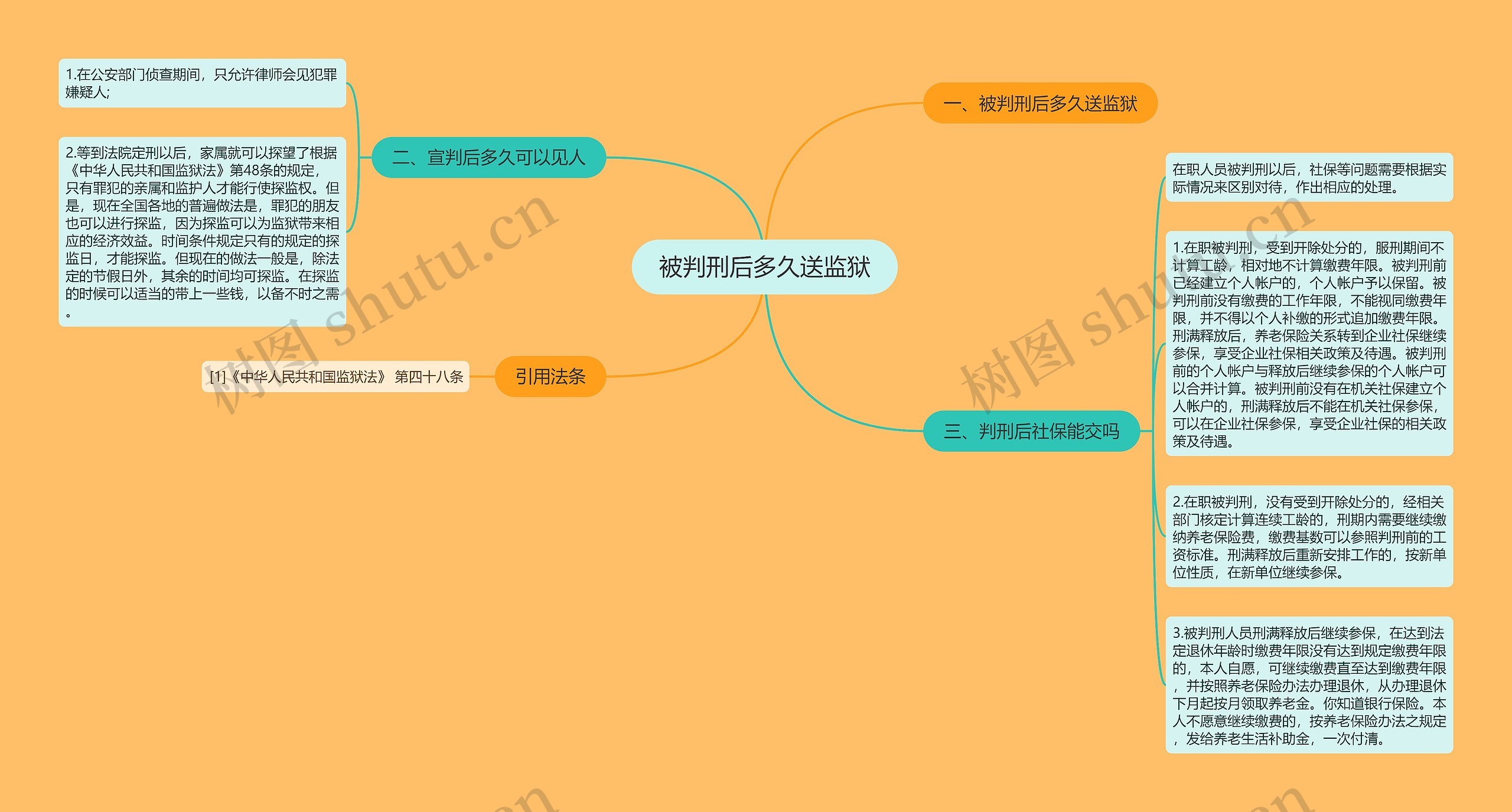 被判刑后多久送监狱