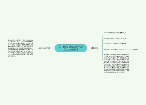 2012司法考试法理学知识点之立法的概念