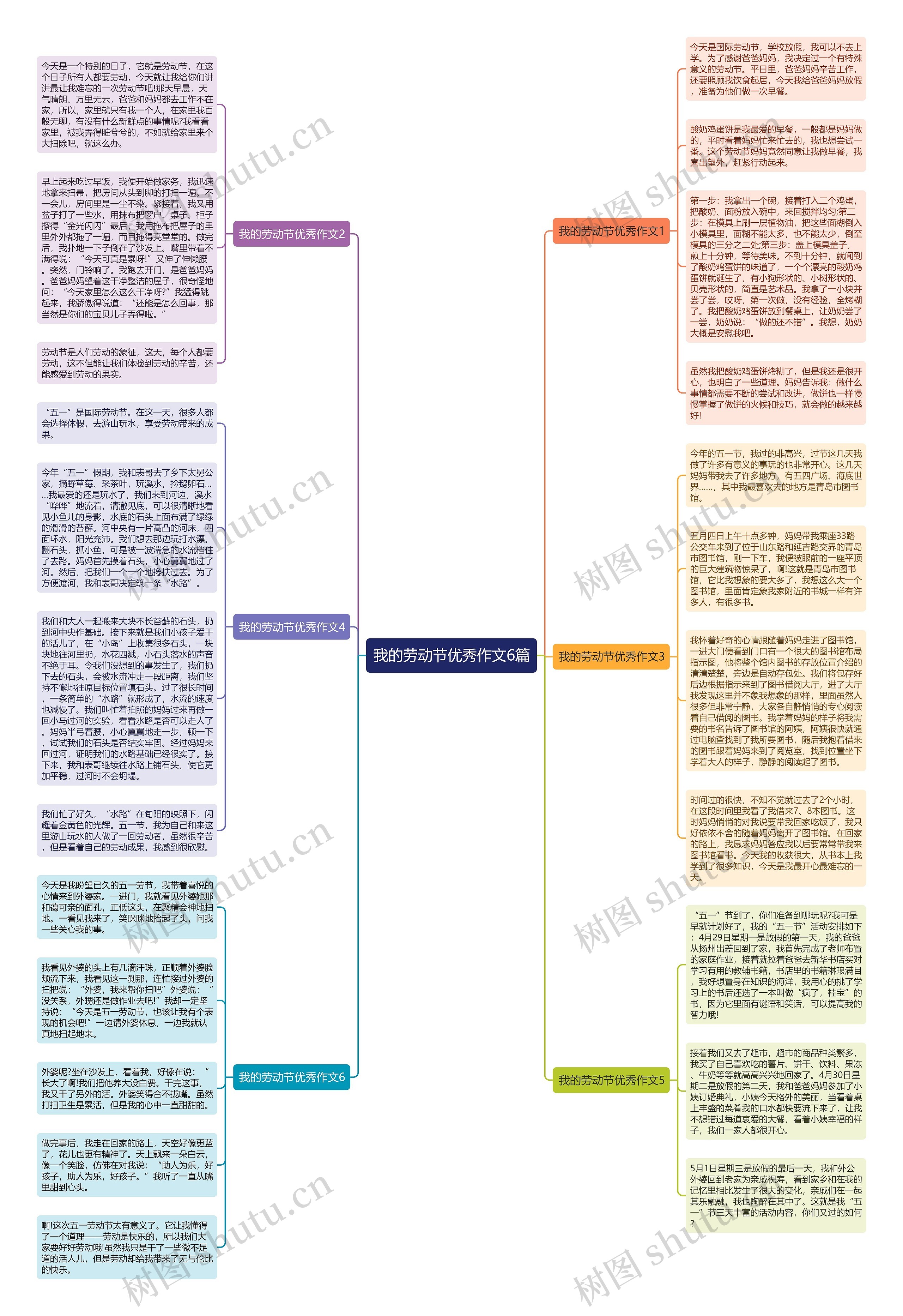 我的劳动节优秀作文6篇思维导图