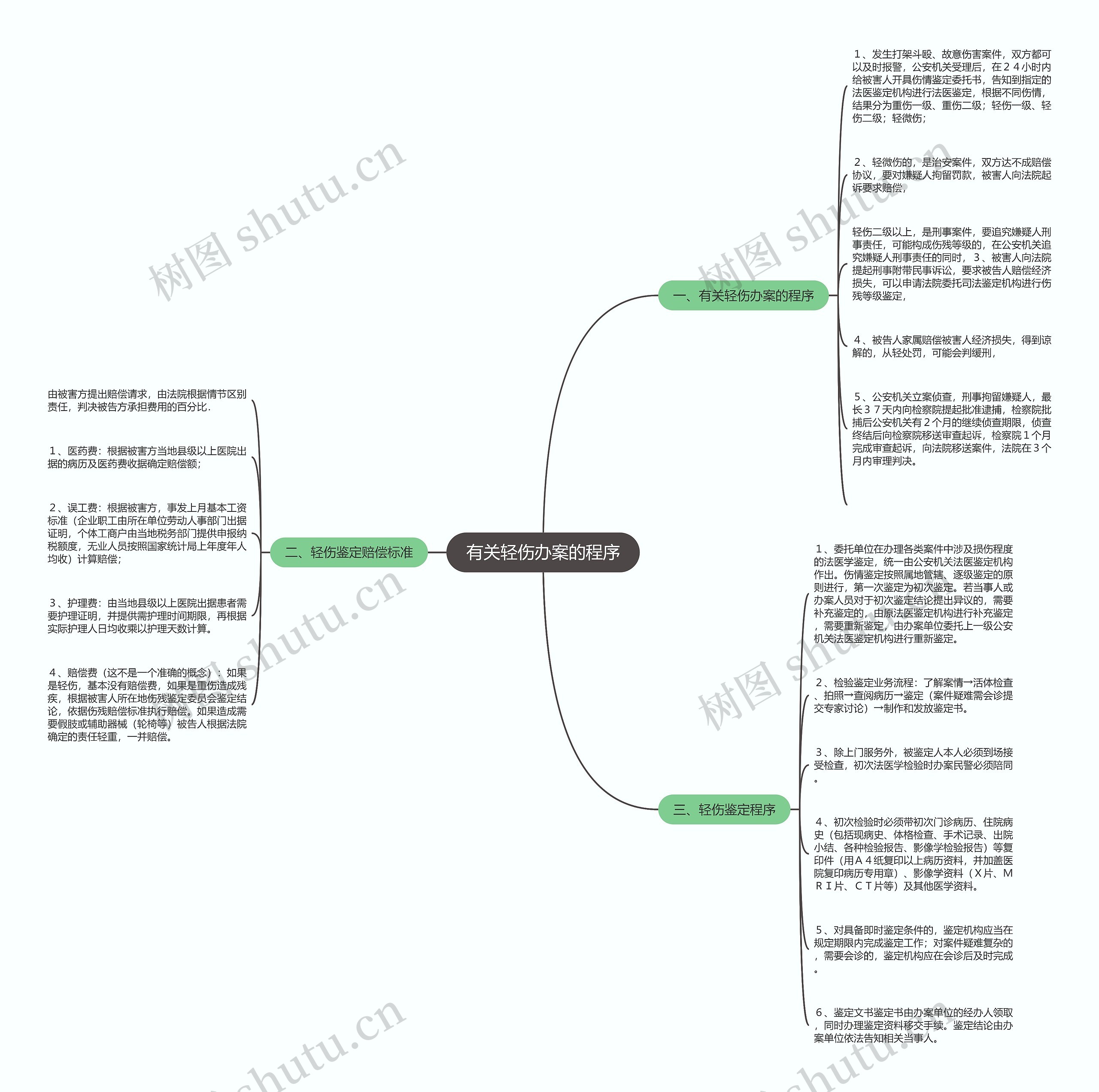 有关轻伤办案的程序 有关轻伤办案的程序