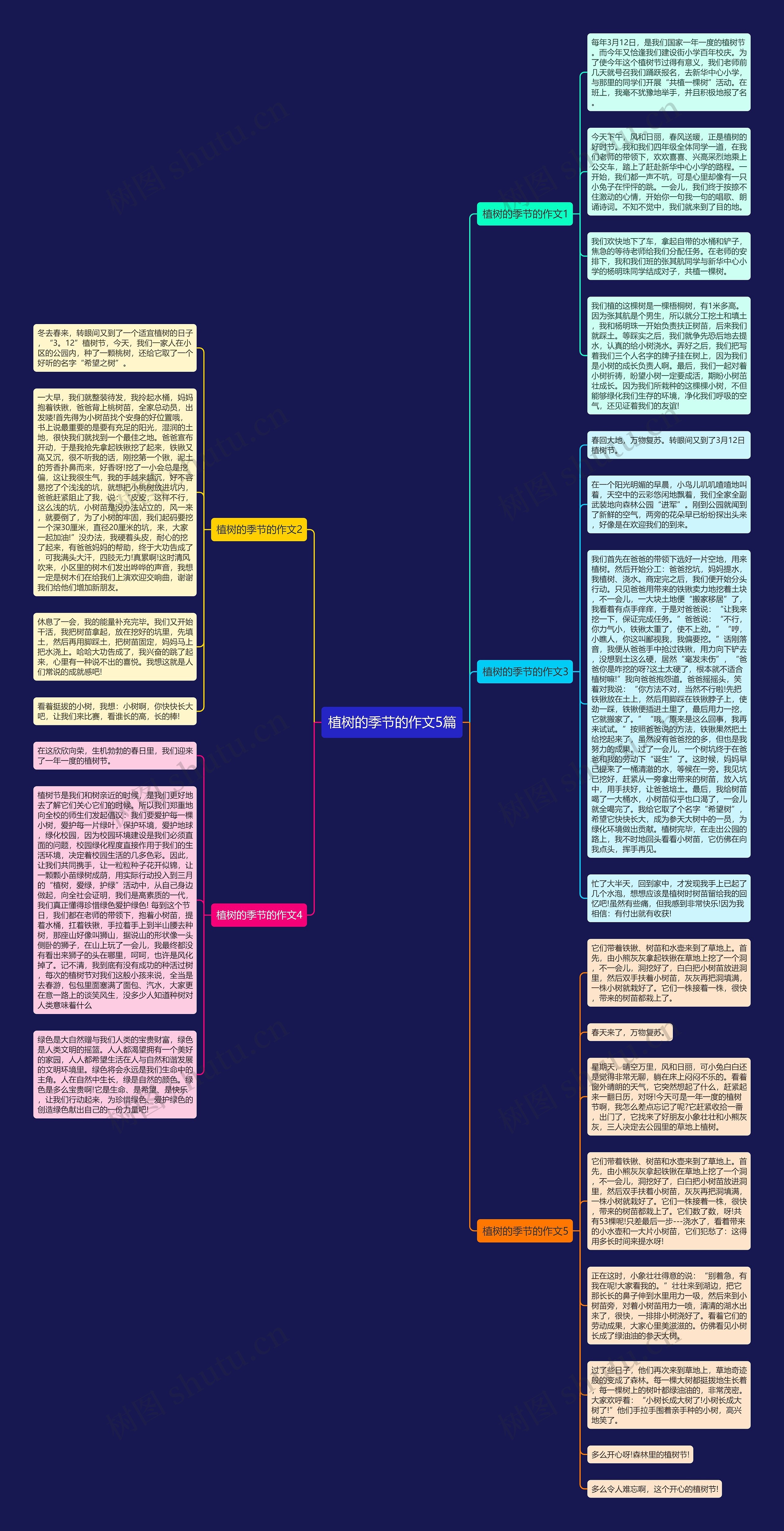 植树的季节的作文5篇思维导图