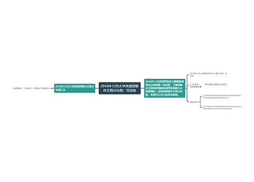 2016年12月大学英语四级作文高分句型：号召性