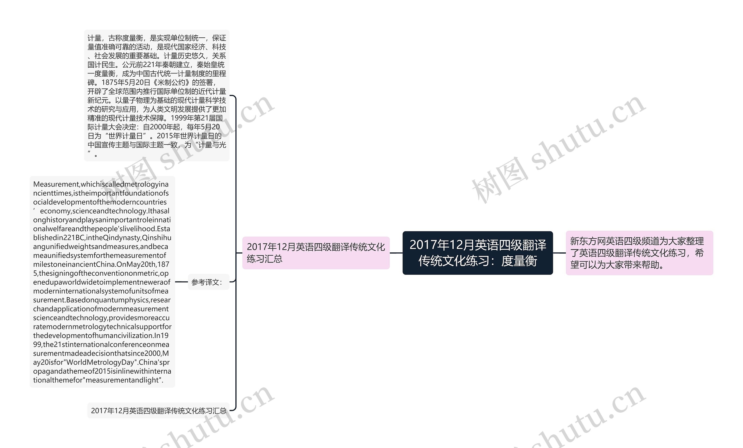 2017年12月英语四级翻译传统文化练习：度量衡