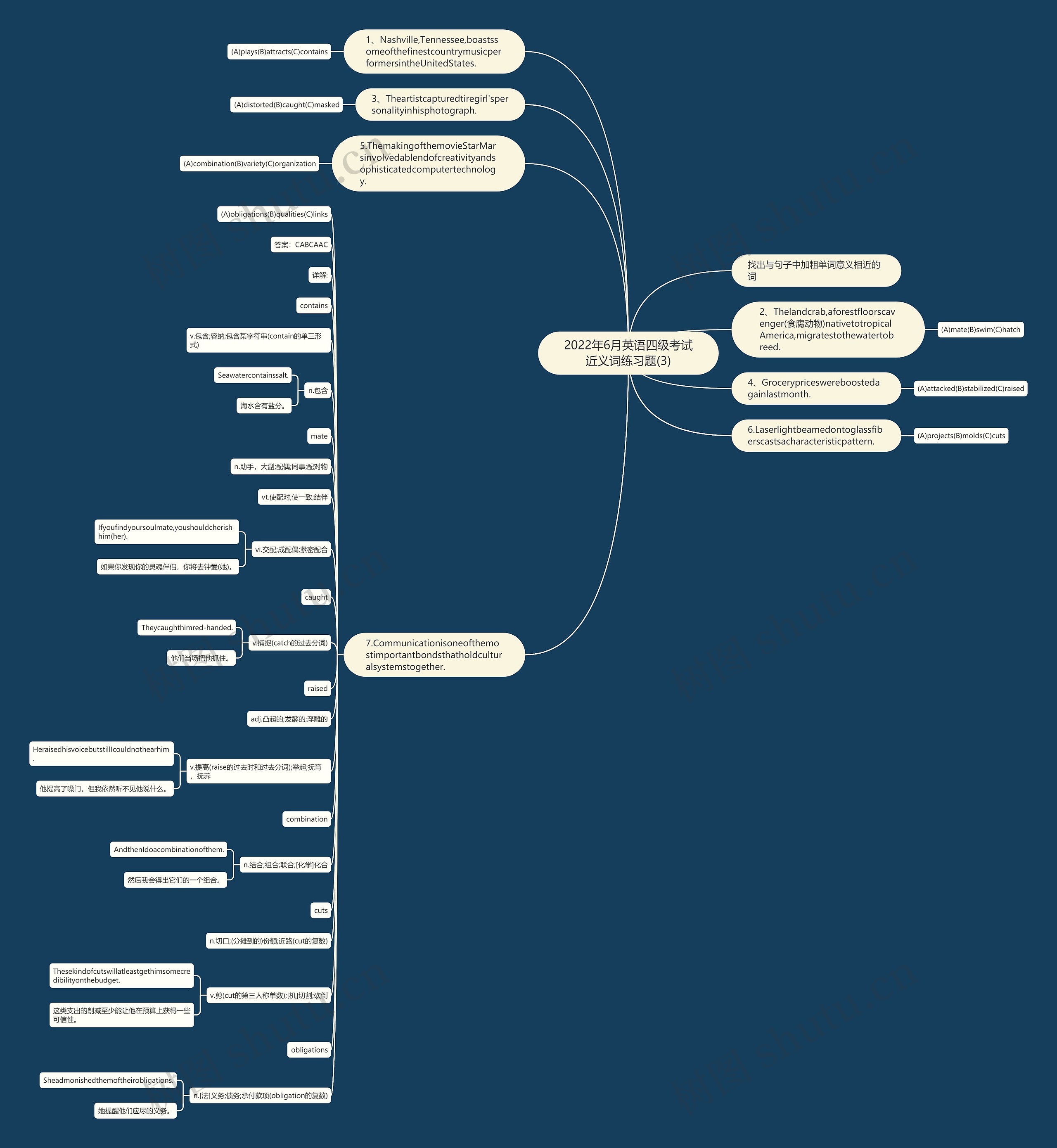 2022年6月英语四级考试近义词练习题(3)思维导图高清图 2022年6月英语四级考试近义词练习题(3)思维导图