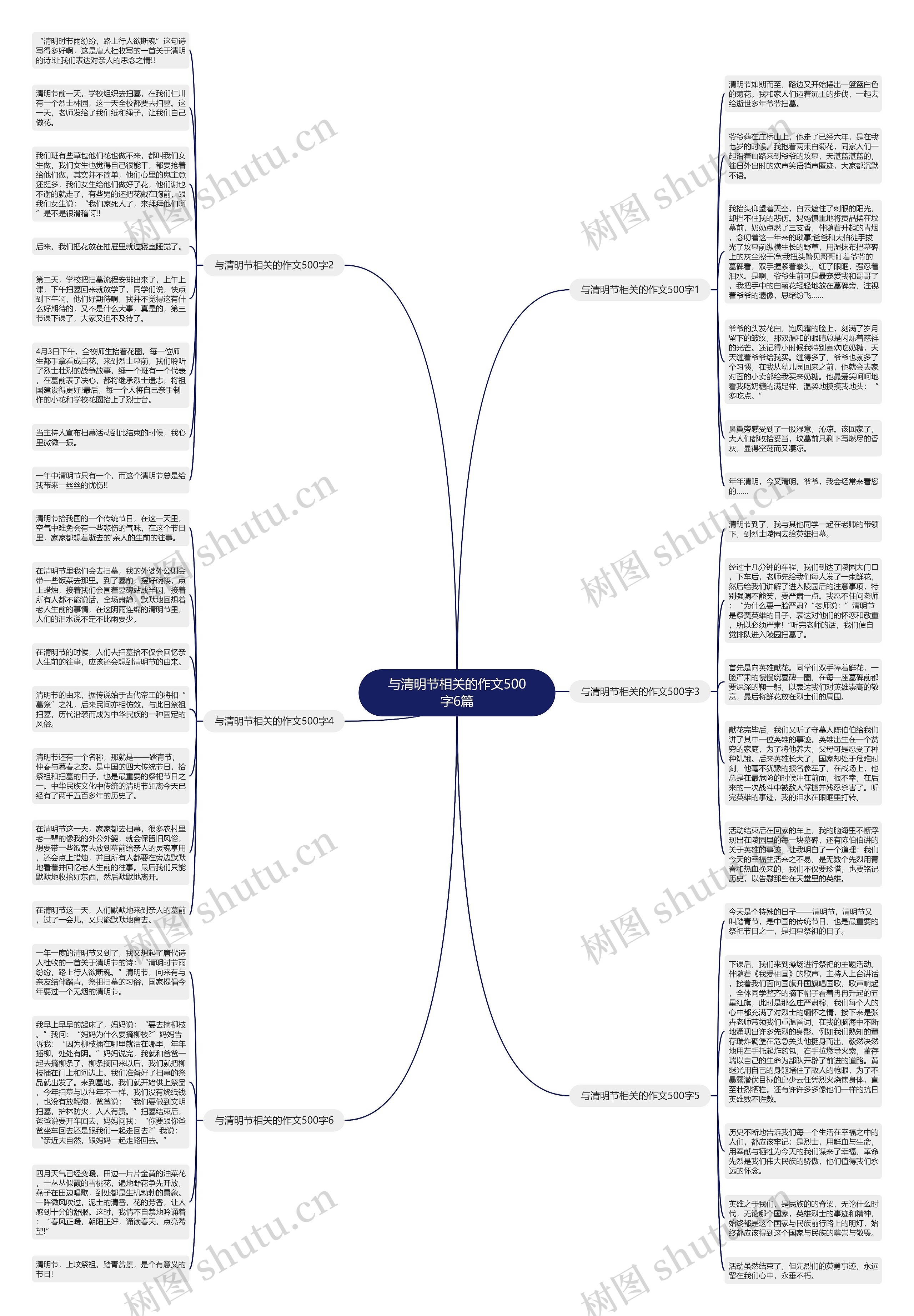 与清明节相关的作文500字6篇思维导图