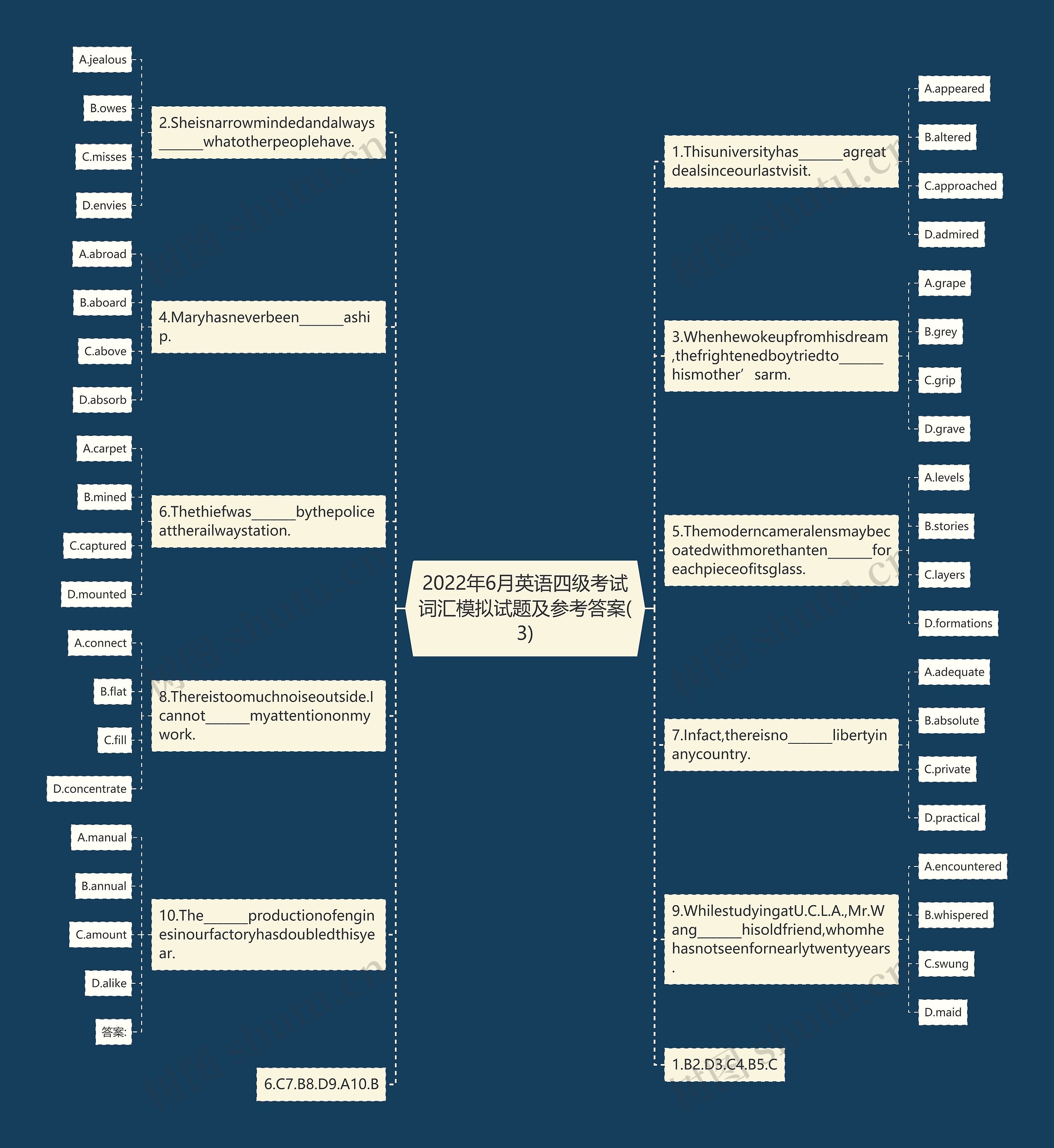 2022年6月英语四级考试词汇模拟试题及参考答案(3)思维导图