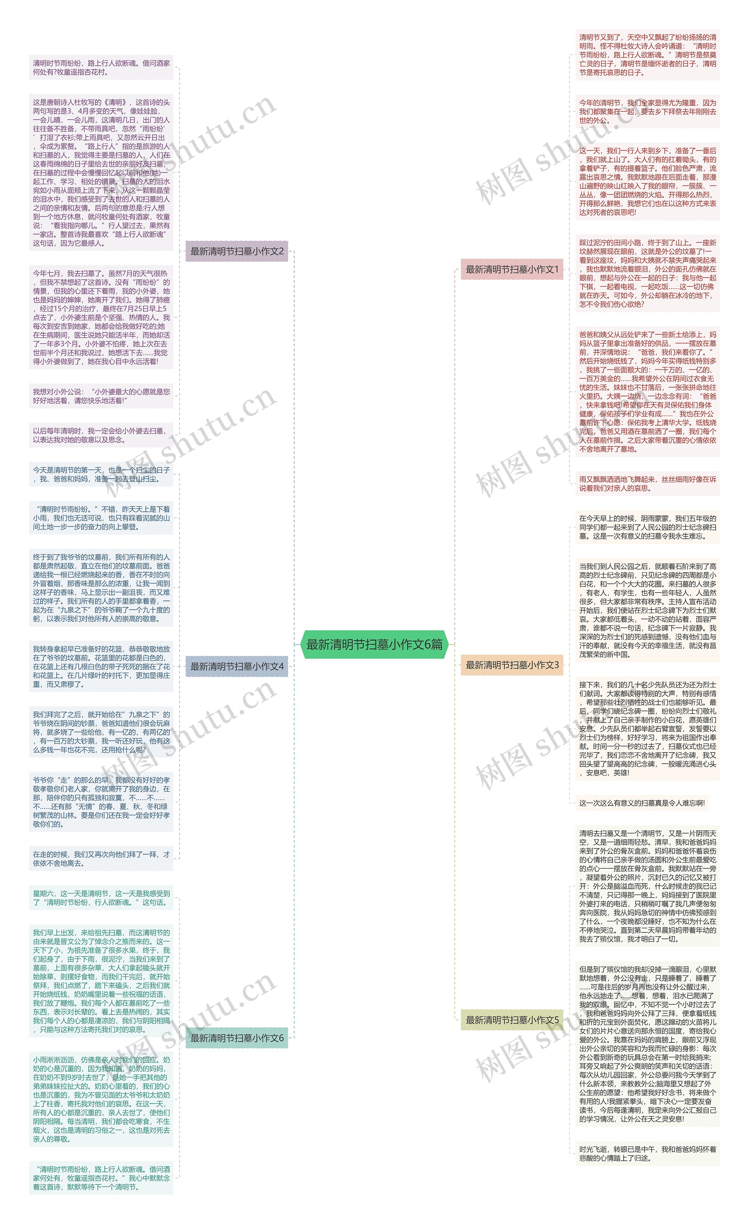 最新清明节扫墓小作文6篇思维导图