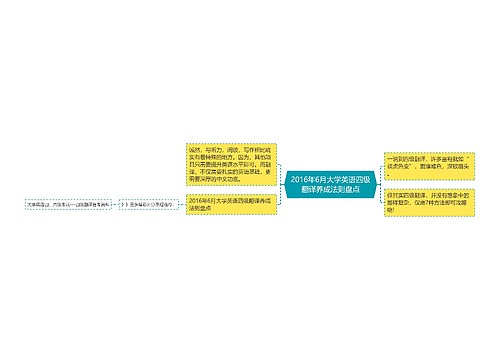 2016年6月大学英语四级翻译养成法则盘点