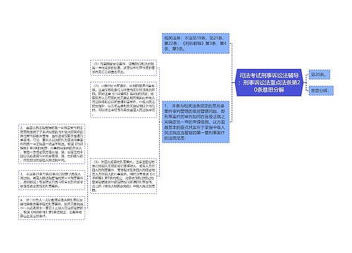 司法考试刑事诉讼法辅导：刑事诉讼法重点法条第20条意思分解