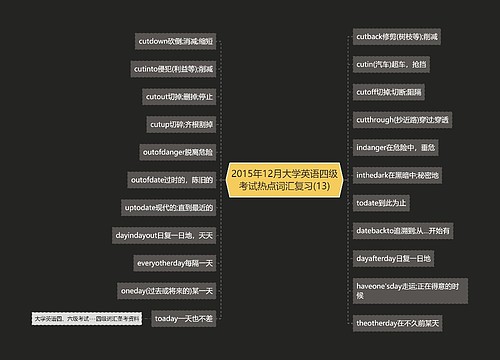 2015年12月大学英语四级考试热点词汇复习(13)