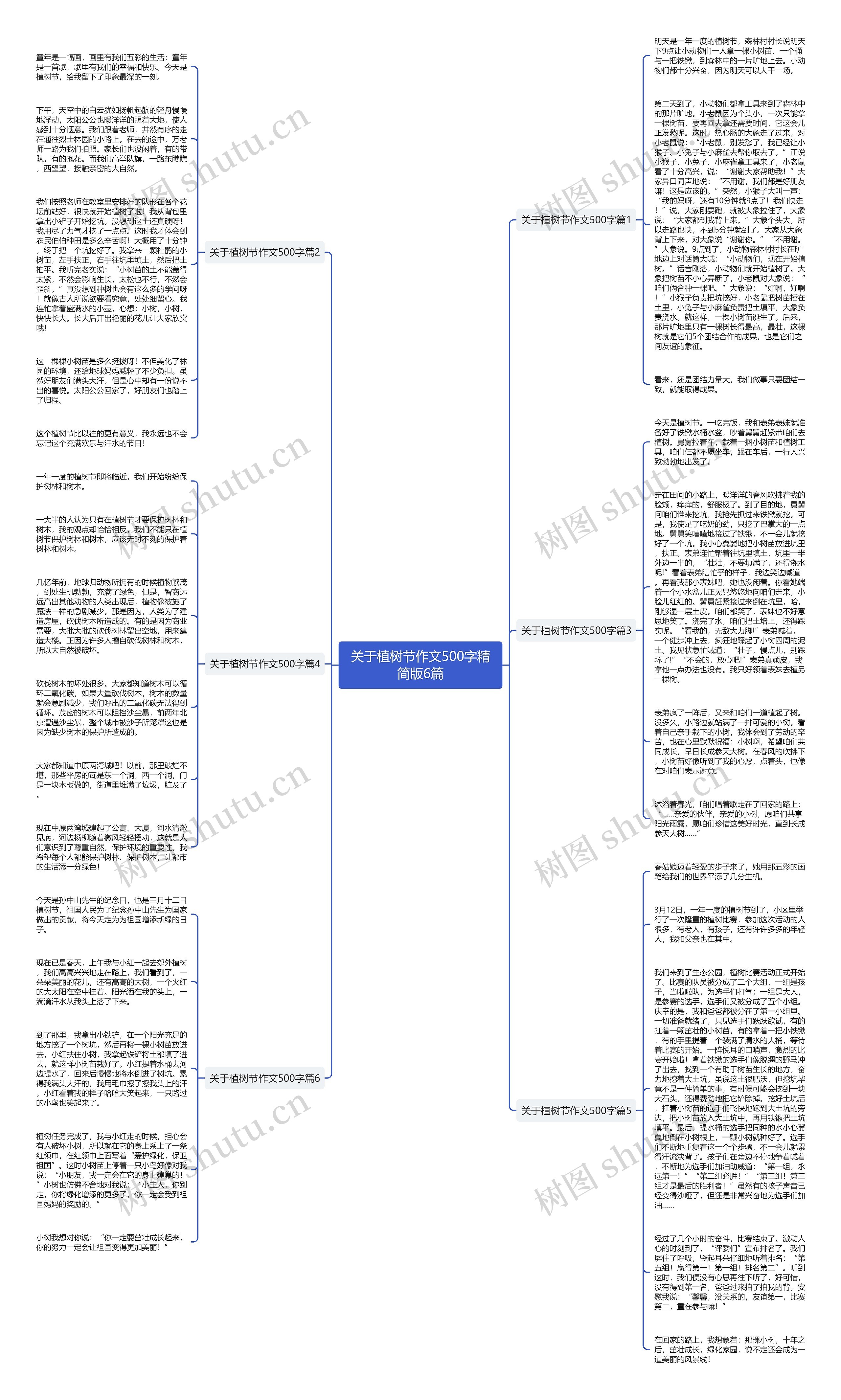关于植树节作文500字精简版6篇思维导图