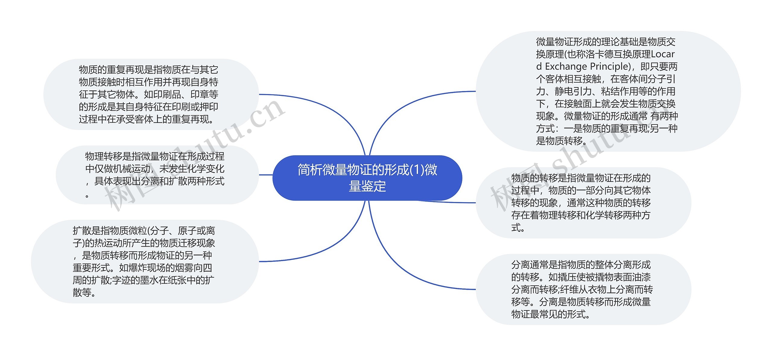简析微量物证的形成(1)微量鉴定