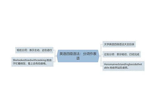 英语四级语法：分词作表语