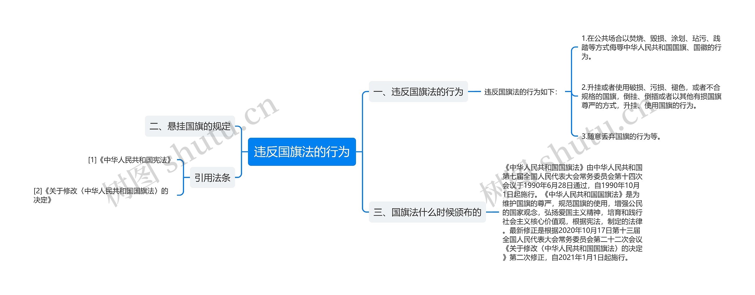 违反国旗法的行为