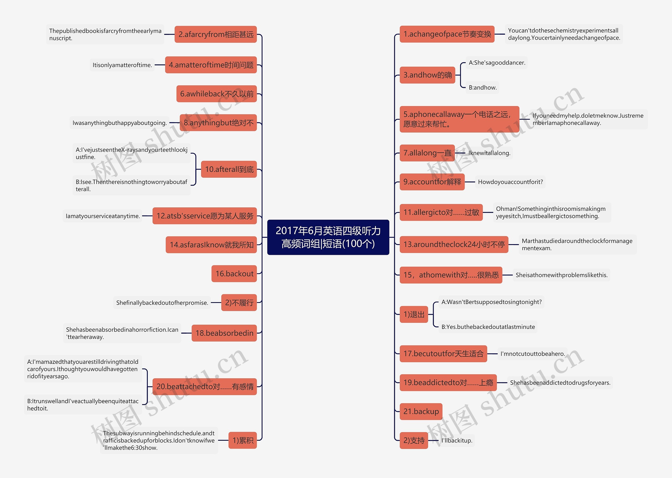 2017年6月英语四级听力高频词组|短语(100个) 2017年6月英语四级听力高频词组|短语(100个)