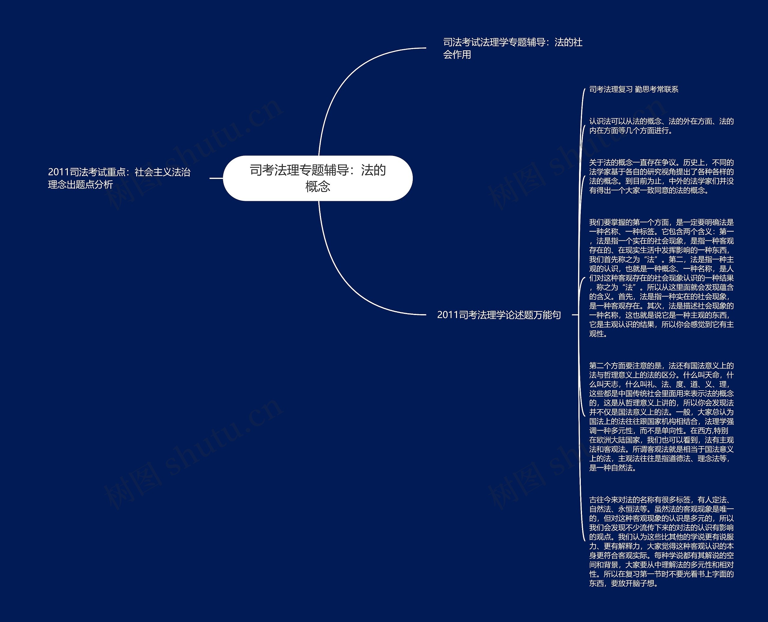 司考法理专题辅导：法的概念思维导图
