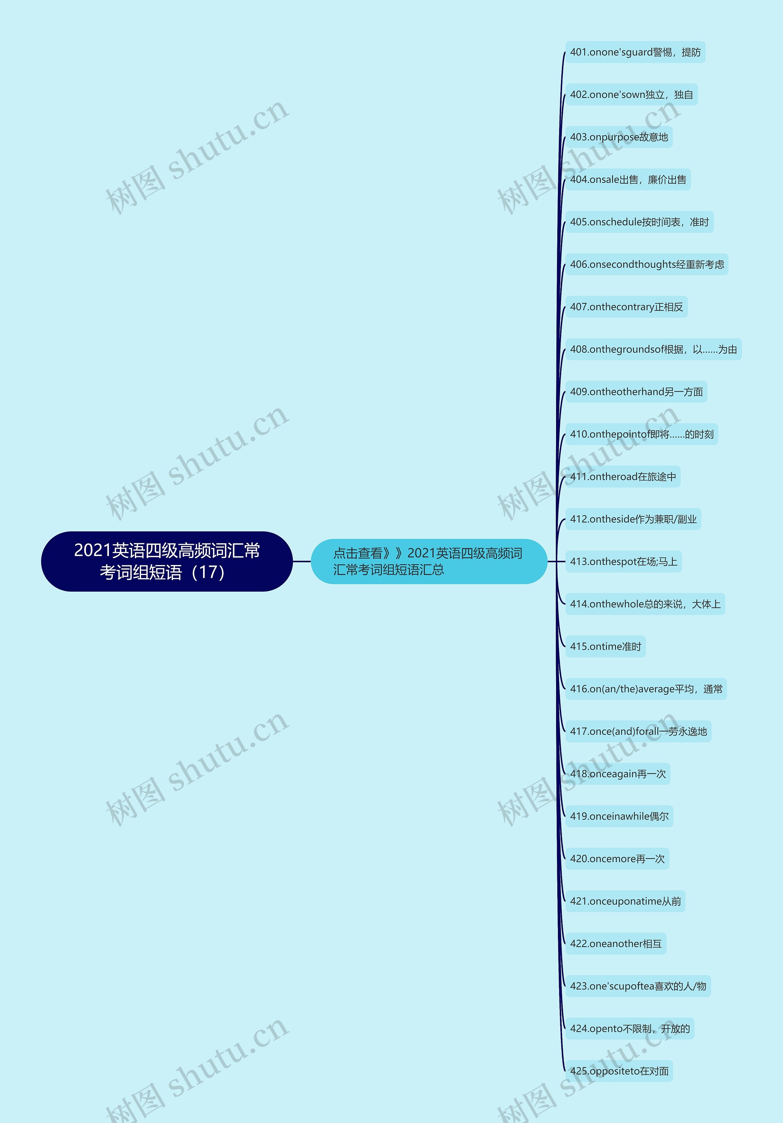 2021英语四级高频词汇常考词组短语（17）思维导图