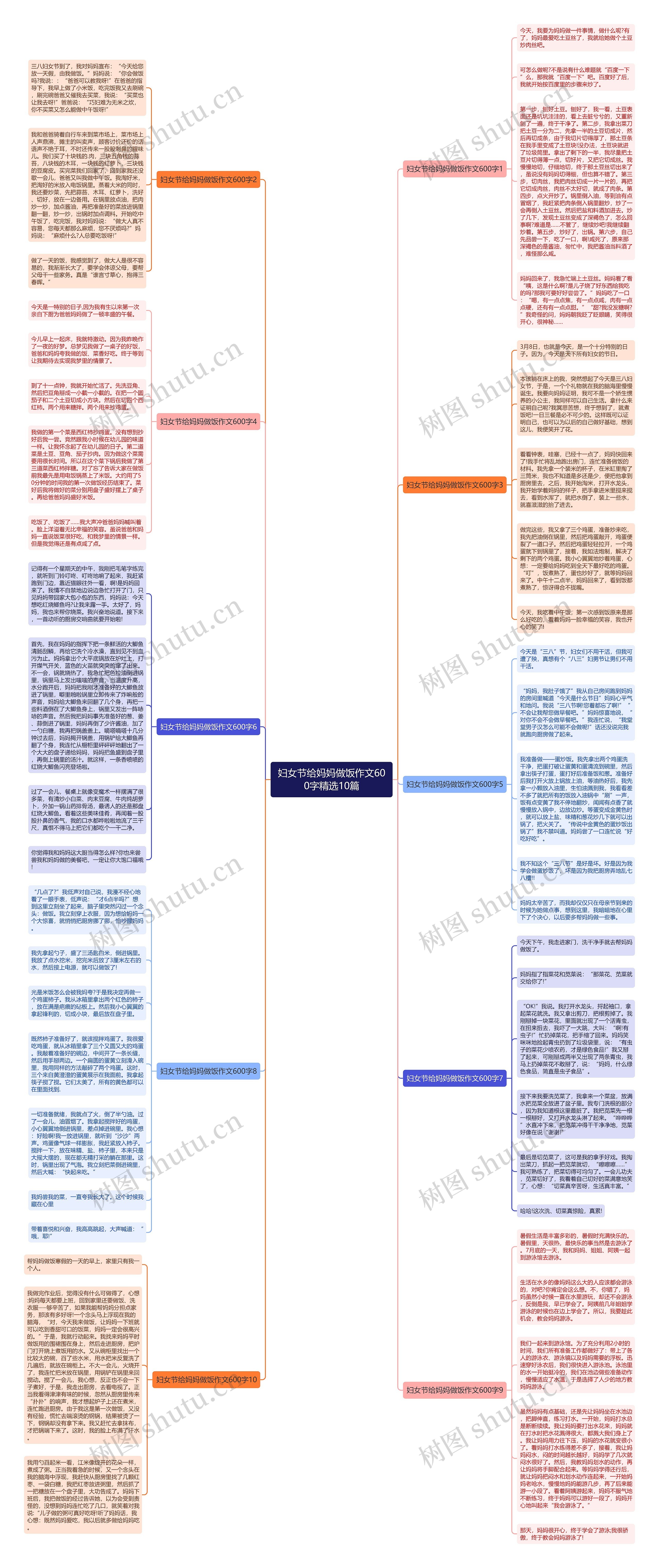 妇女节给妈妈做饭作文600字精选10篇思维导图