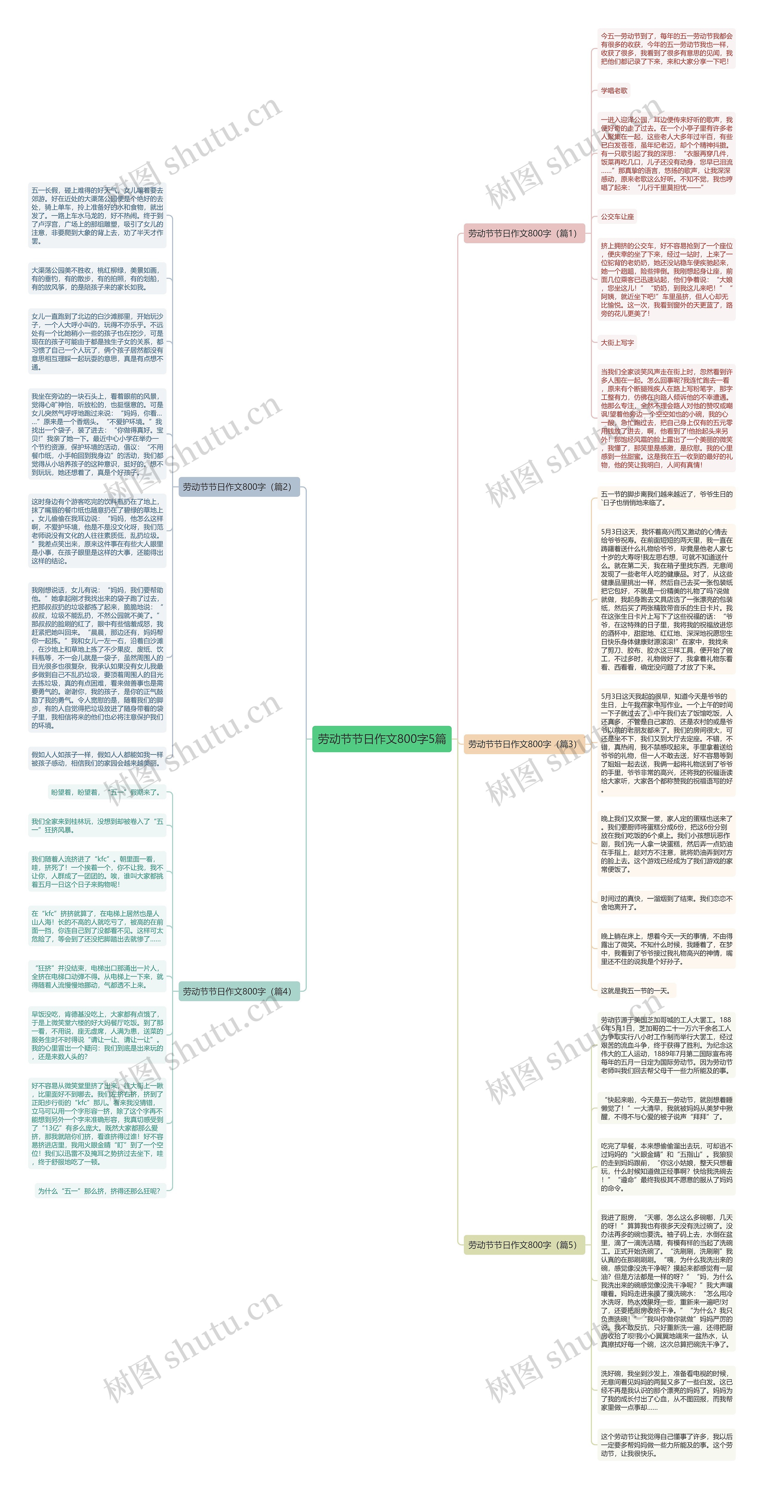 劳动节节日作文800字5篇思维导图