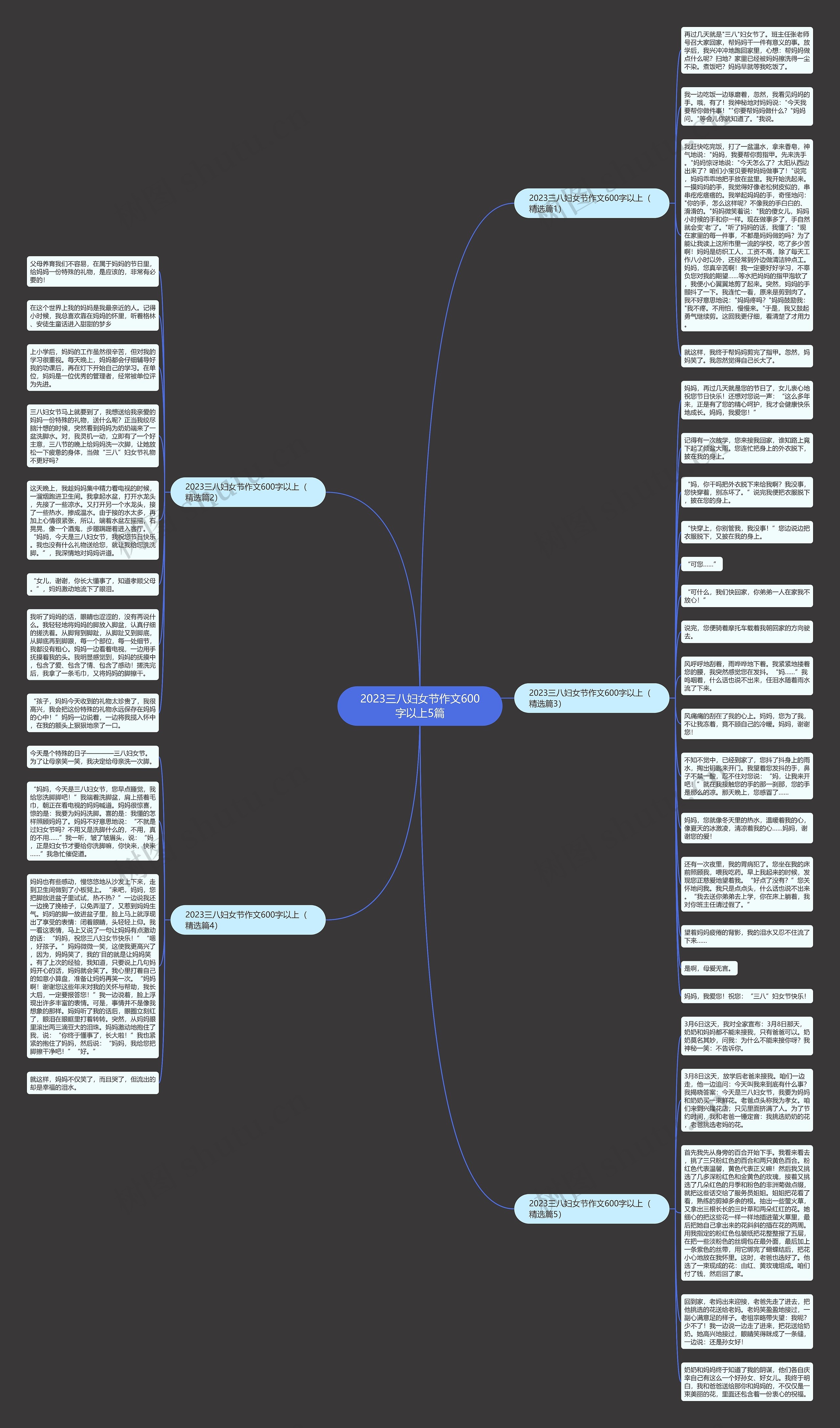 2023三八妇女节作文600字以上5篇思维导图