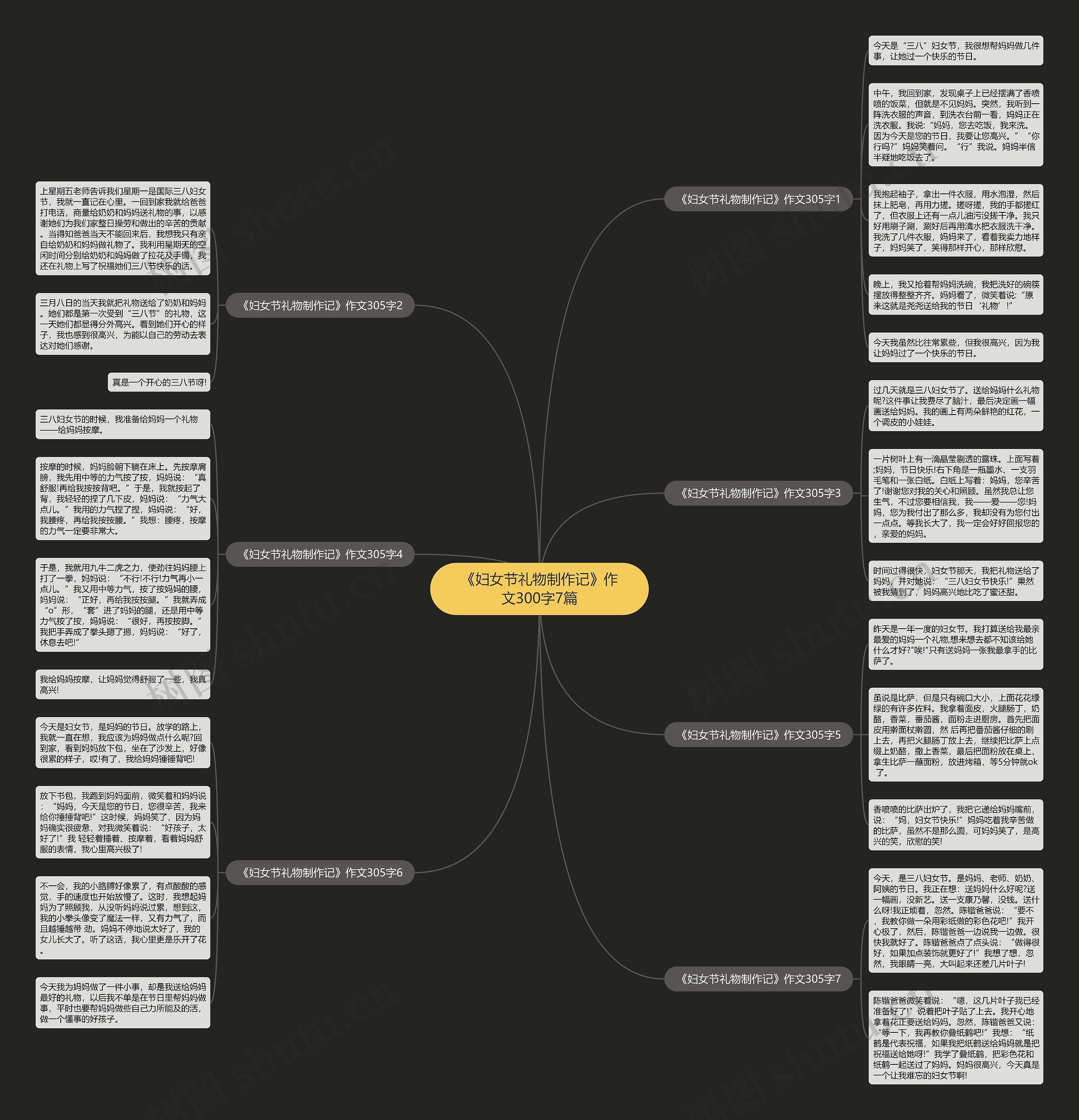 《妇女节礼物制作记》作文300字7篇思维导图