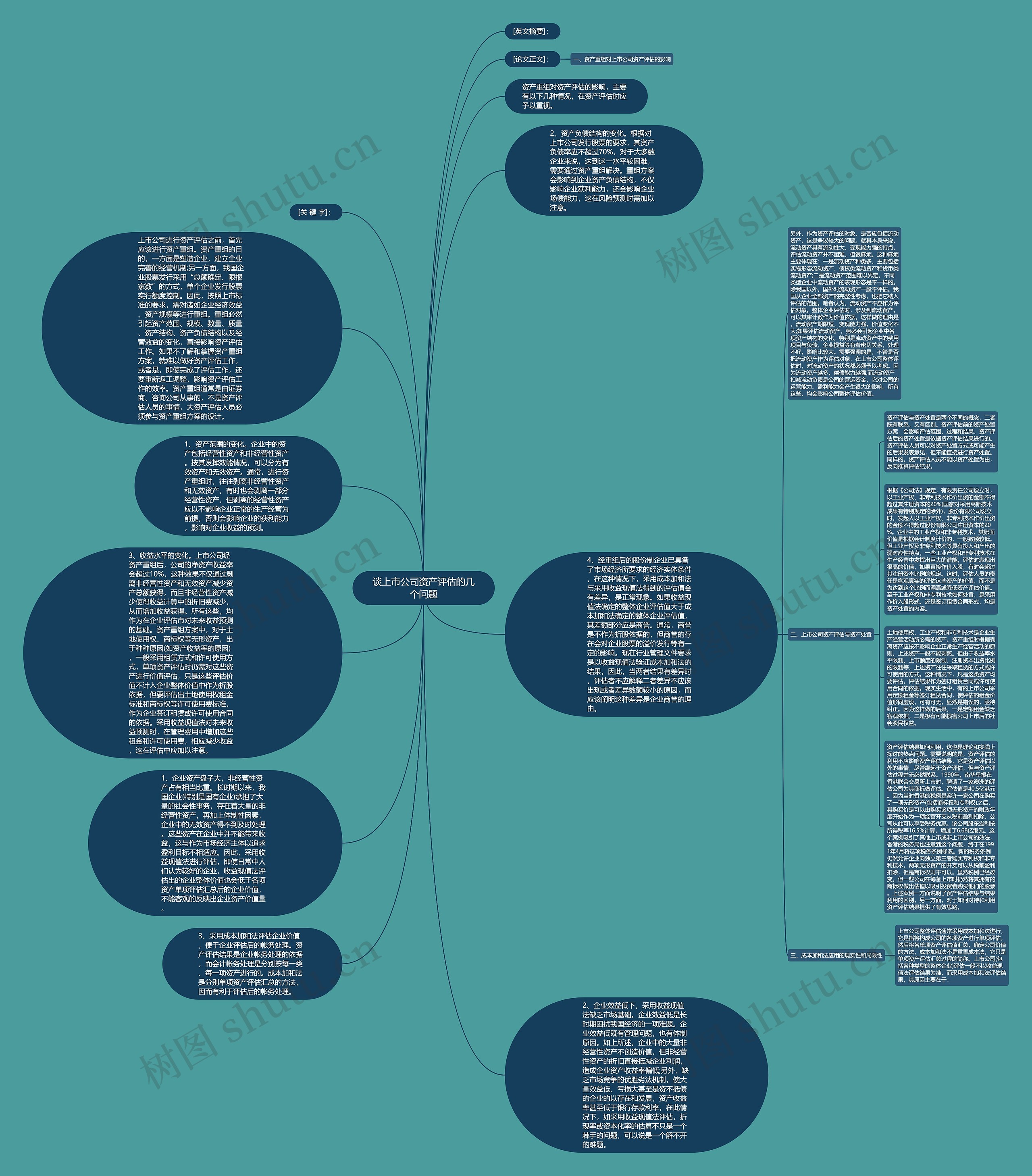 谈上市公司资产评估的几个问题思维导图