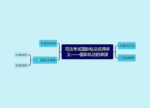 司法考试国际私法名师讲义——国际私法的渊源