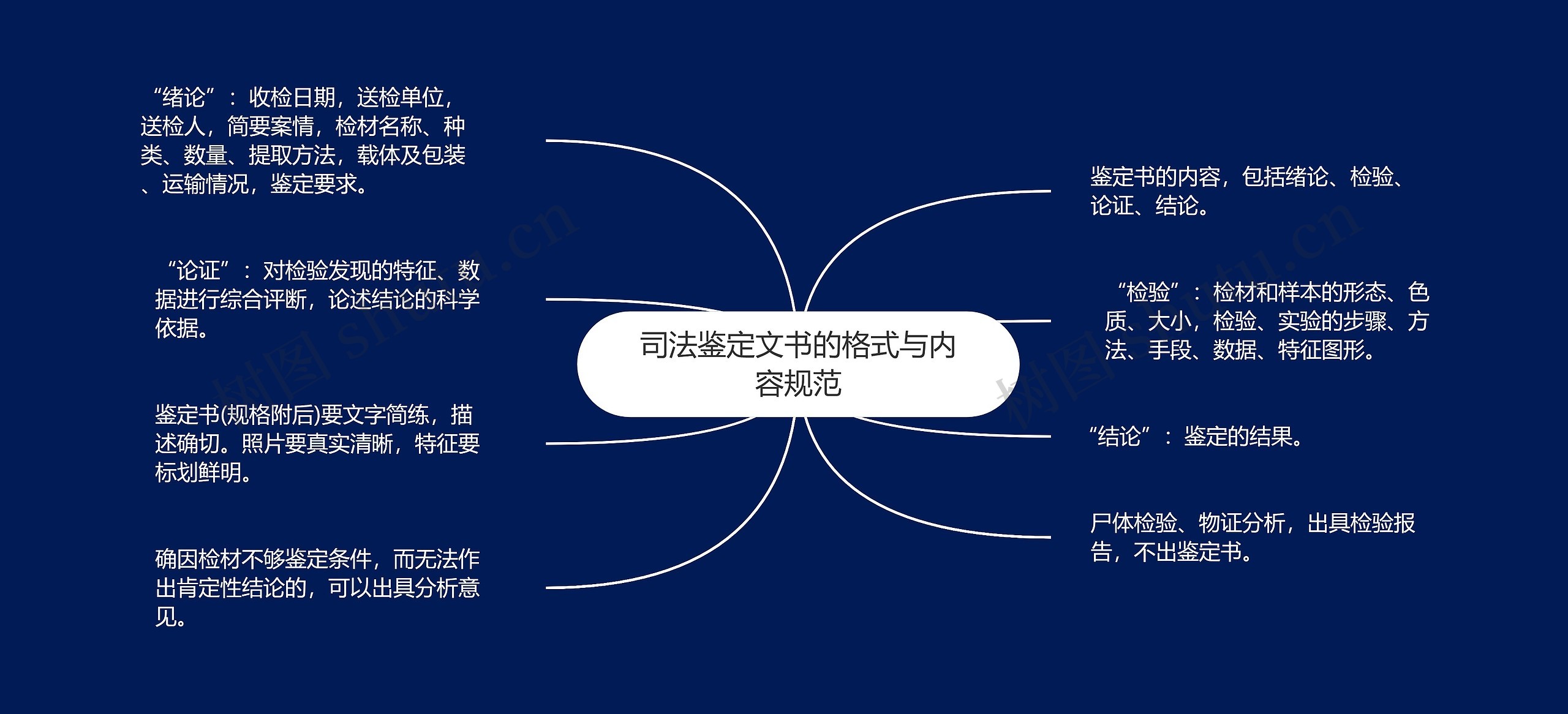 司法鉴定文书的格式与内容规范