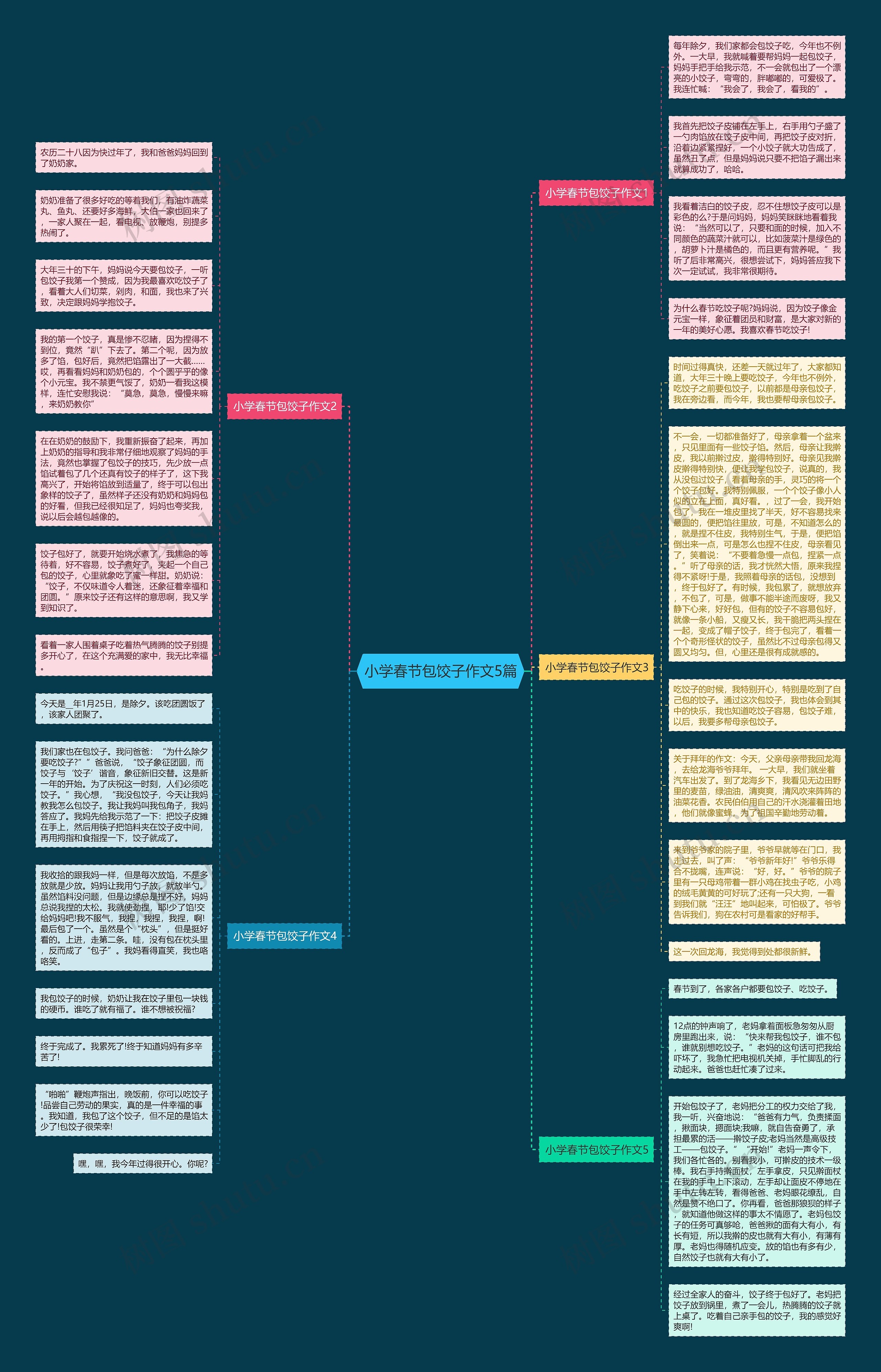 小学春节包饺子作文5篇思维导图