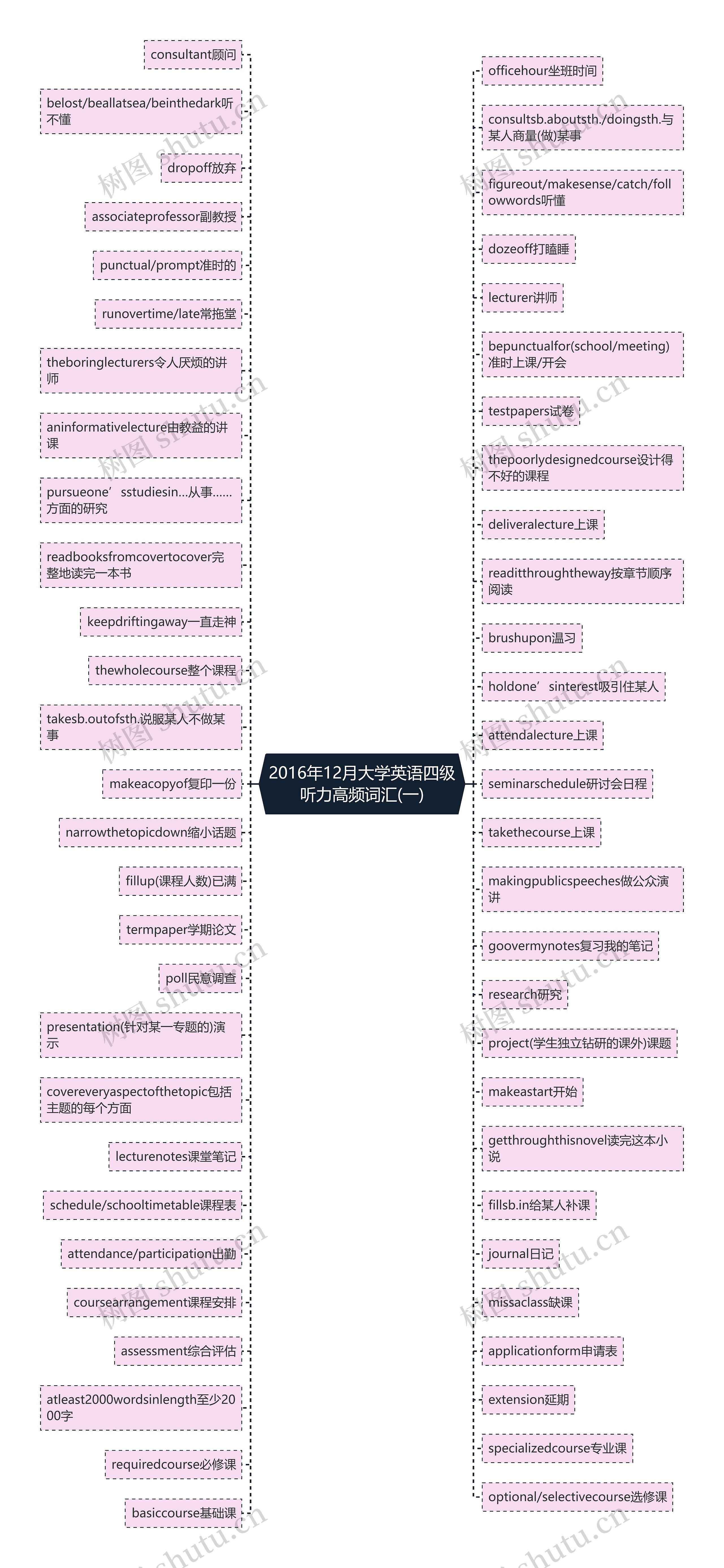 2016年12月大学英语四级听力高频词汇(一) 2016年12月大学英语四级听力高频词汇(一)