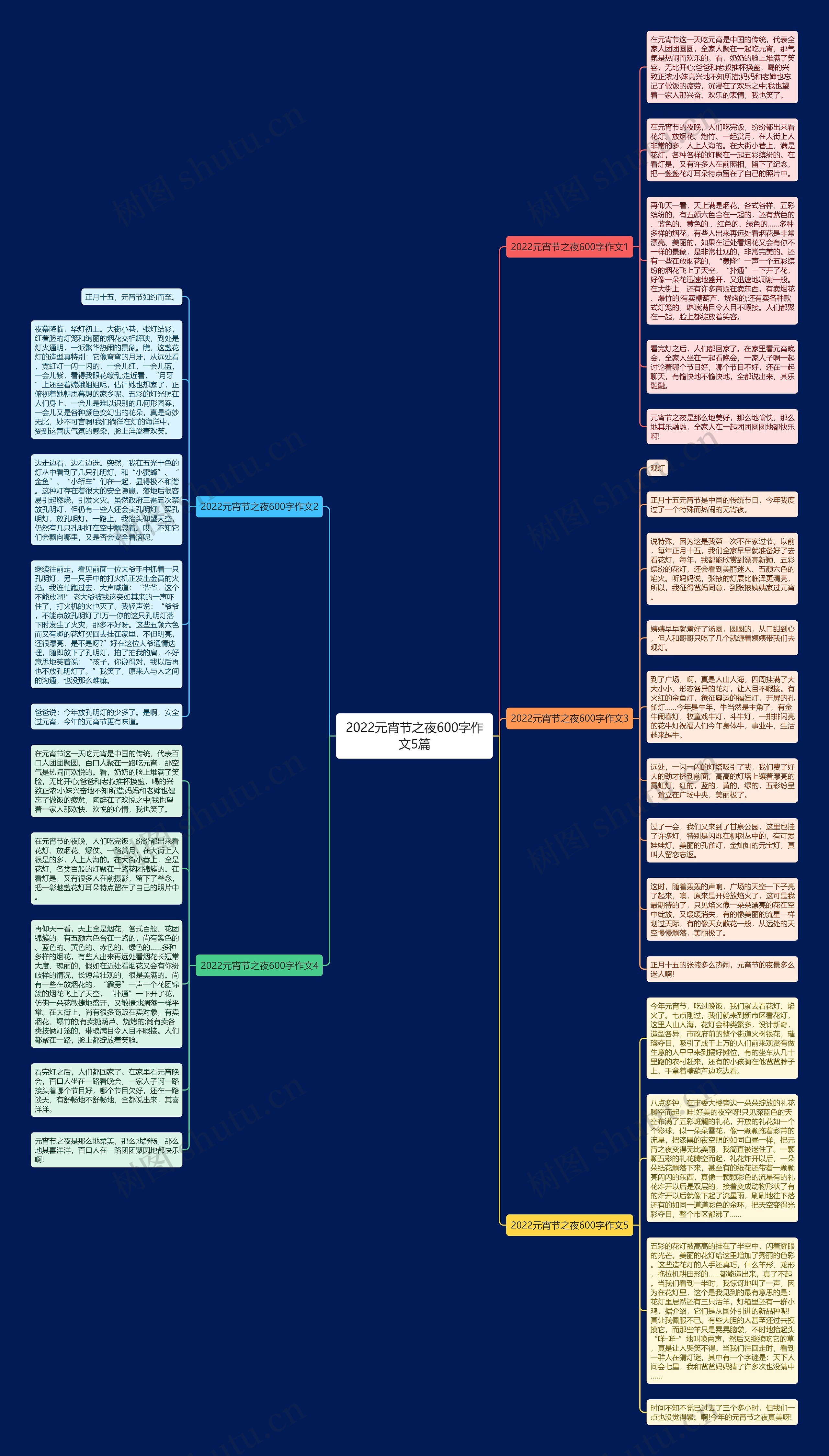 2022元宵节之夜600字作文5篇