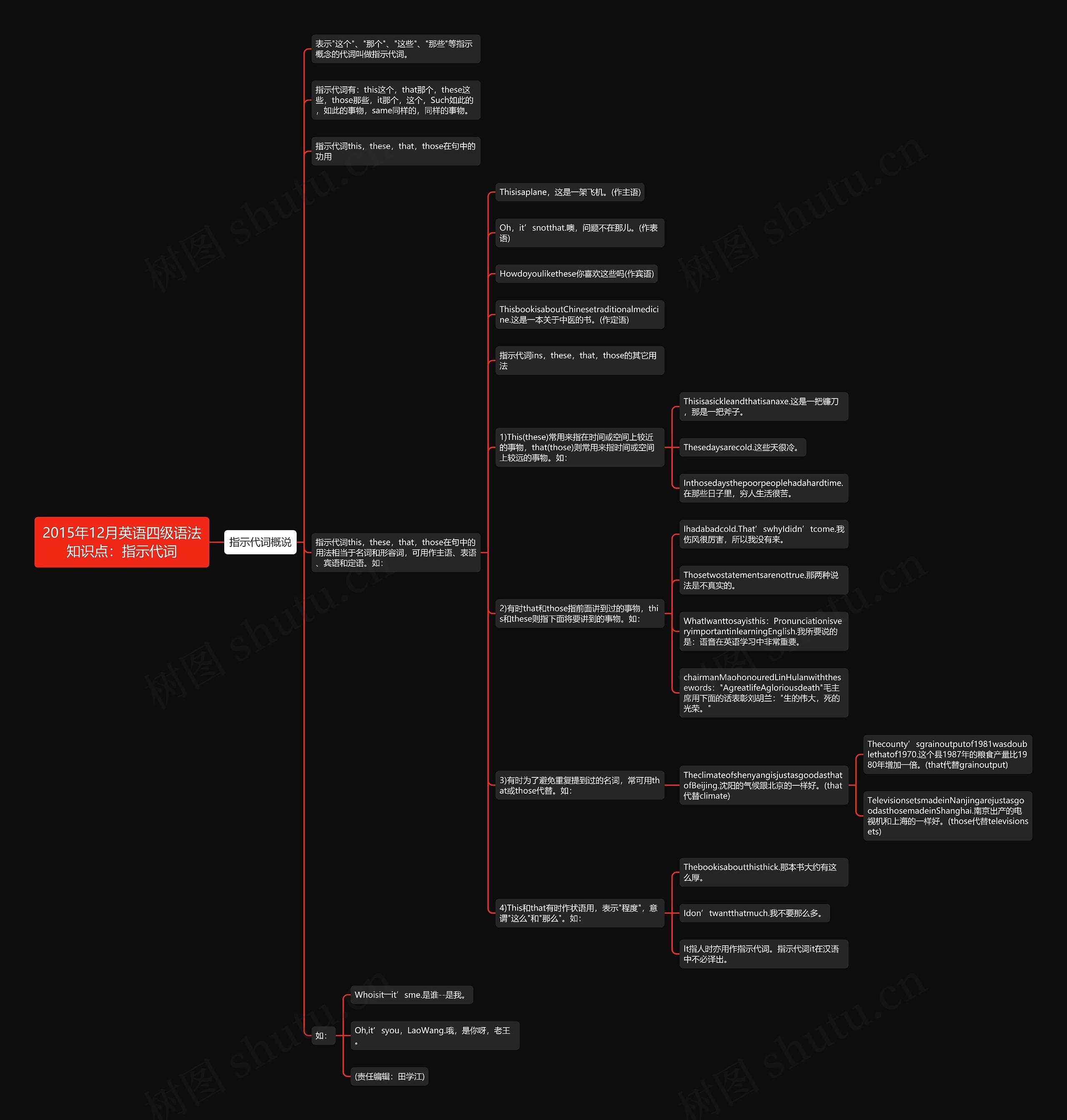 2015年12月英语四级语法知识点：指示代词思维导图