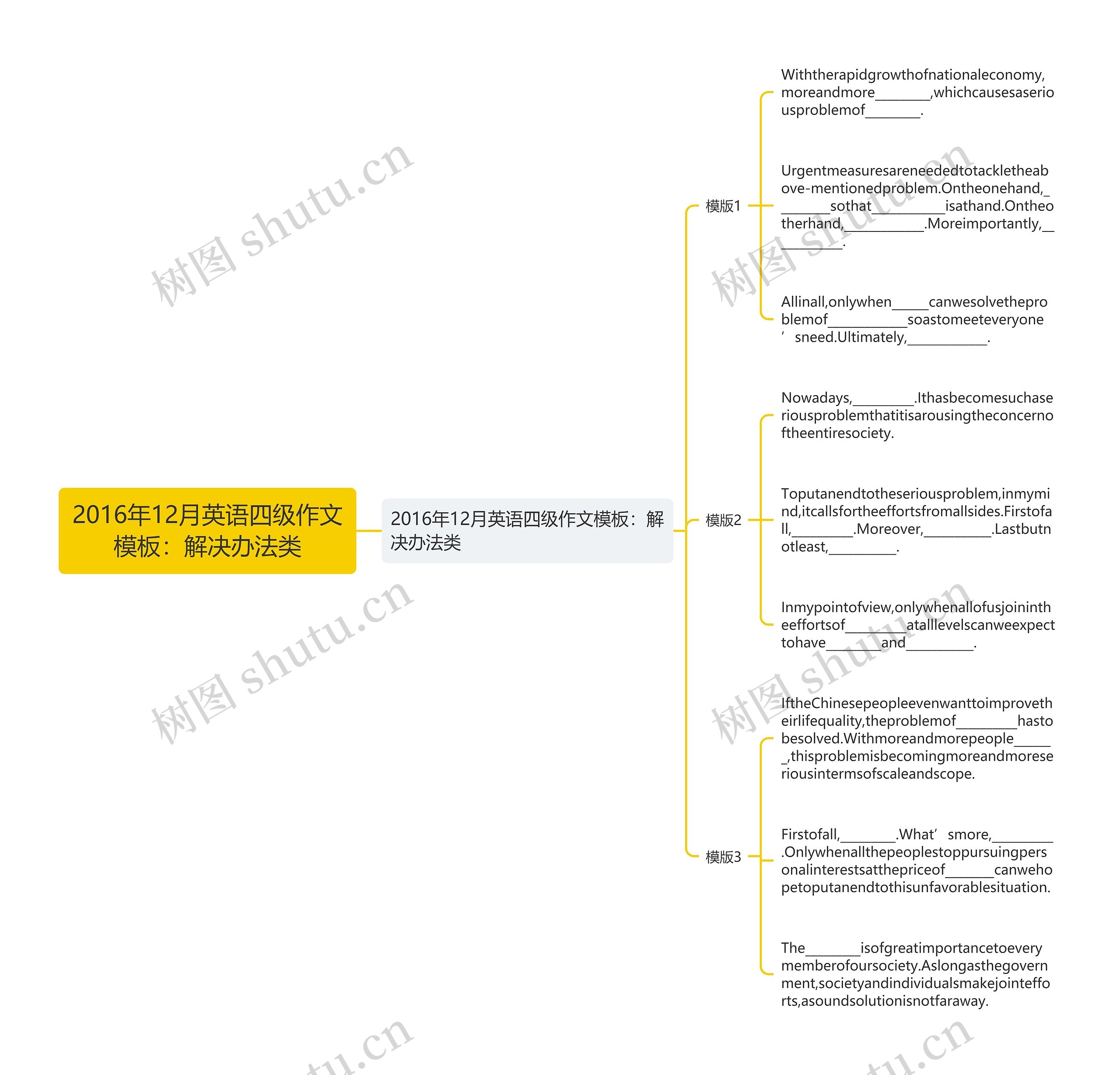 2016年12月英语四级作文模板:解决办法类 2016年12月英语四级作文模板:解决办法类