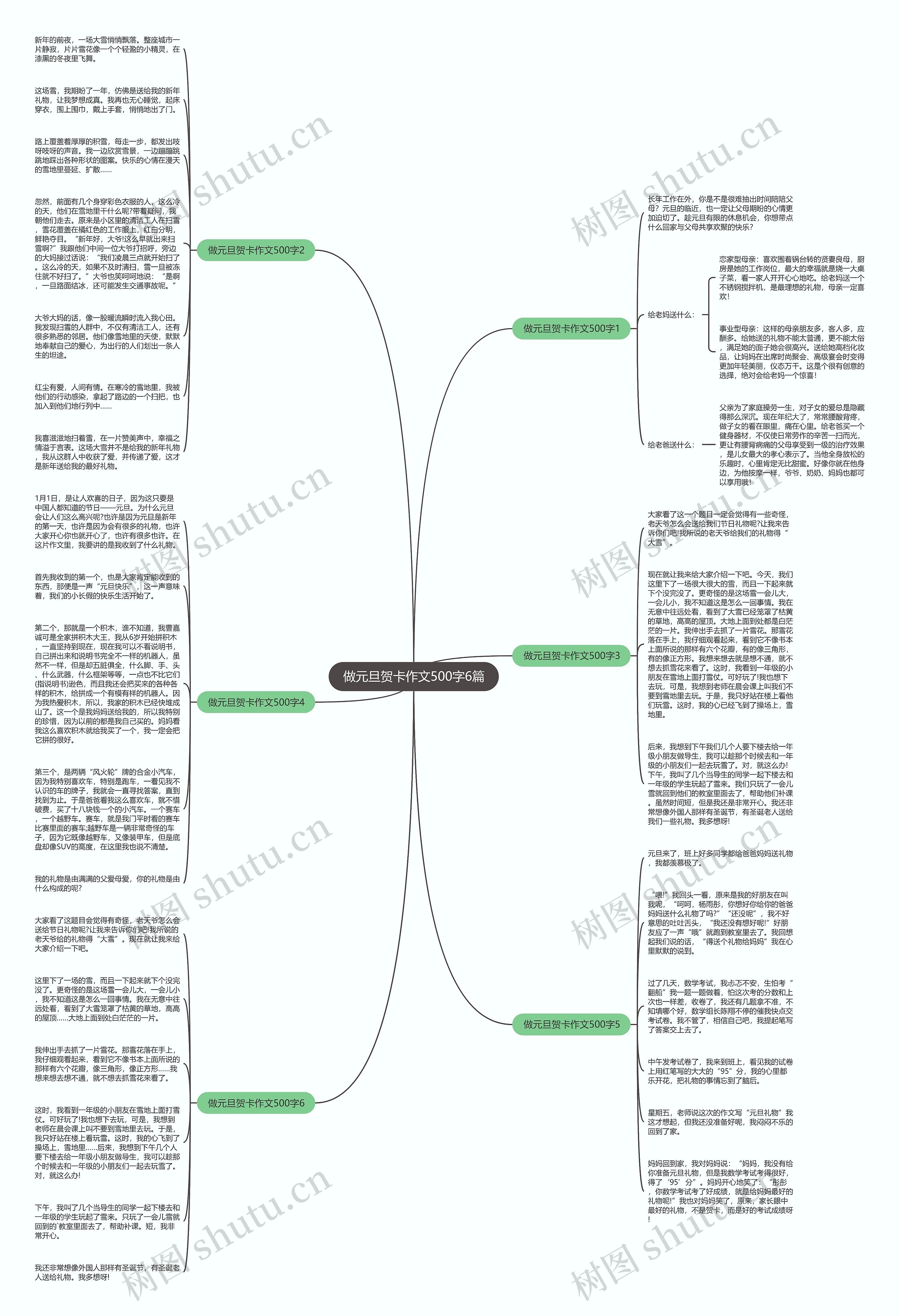 做元旦贺卡作文500字6篇思维导图
