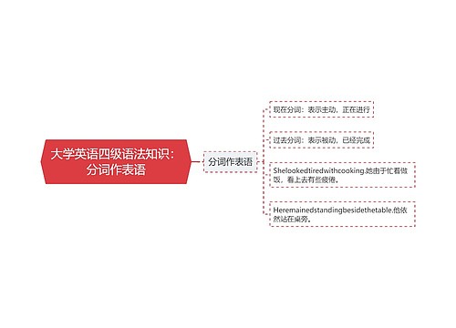 大学英语四级语法知识：分词作表语