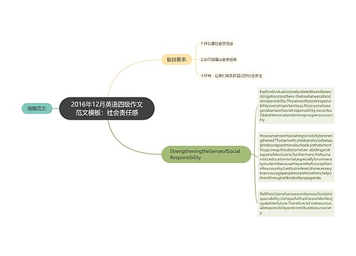 2016年12月英语四级作文范文模板：社会责任感