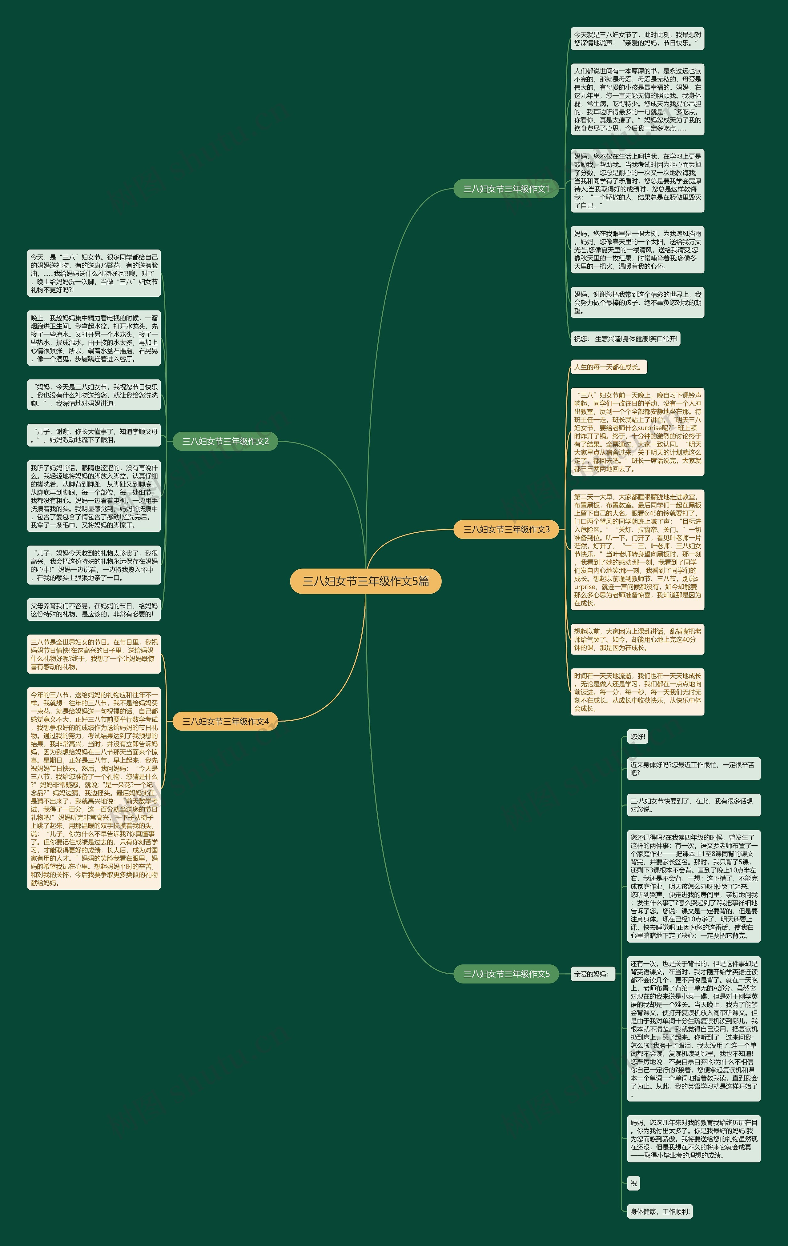 三八妇女节三年级作文5篇思维导图