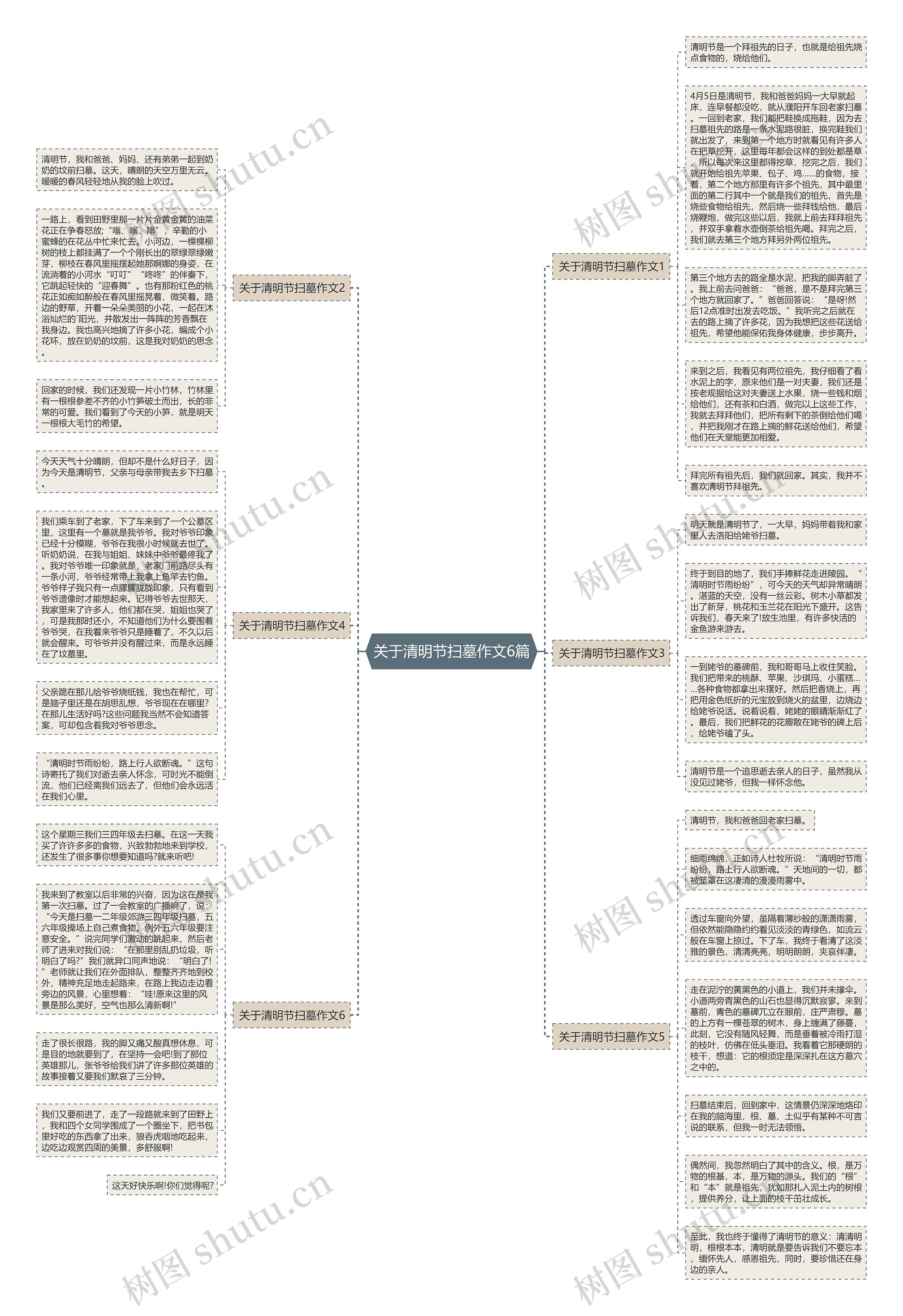 关于清明节扫墓作文6篇思维导图
