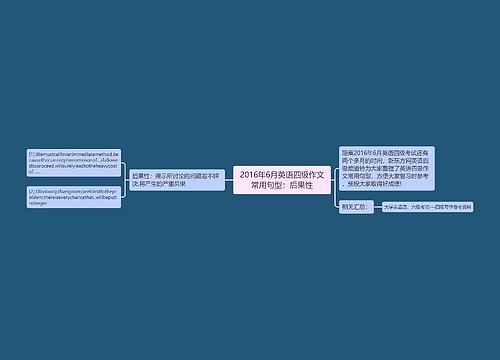 2016年6月英语四级作文常用句型：后果性