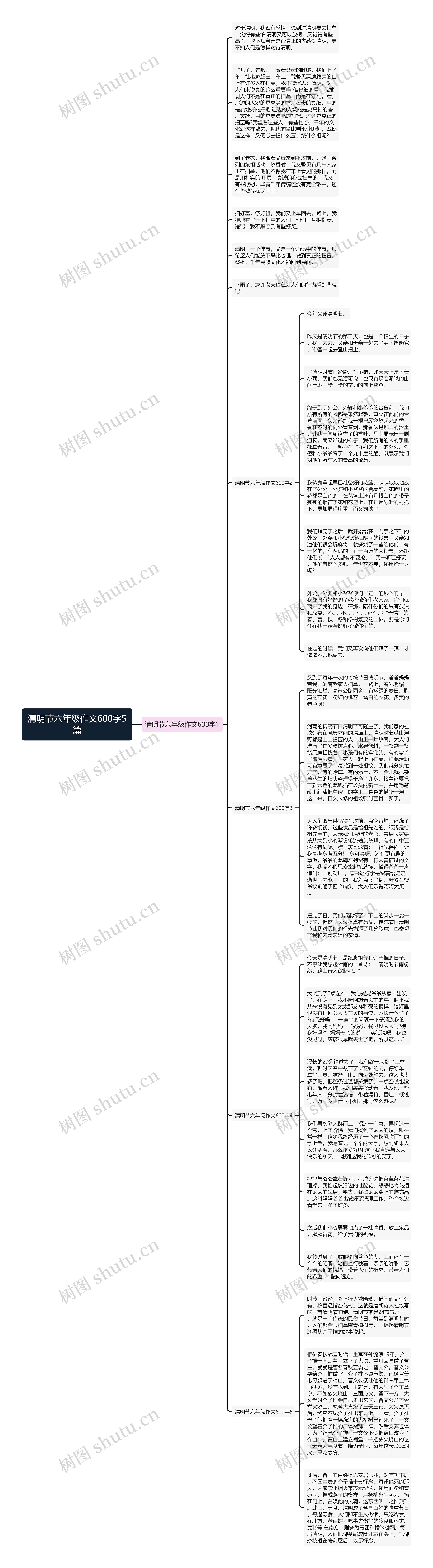 清明节六年级作文600字5篇