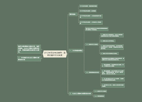 2012年司法考试辅导：国家的基本文化制度